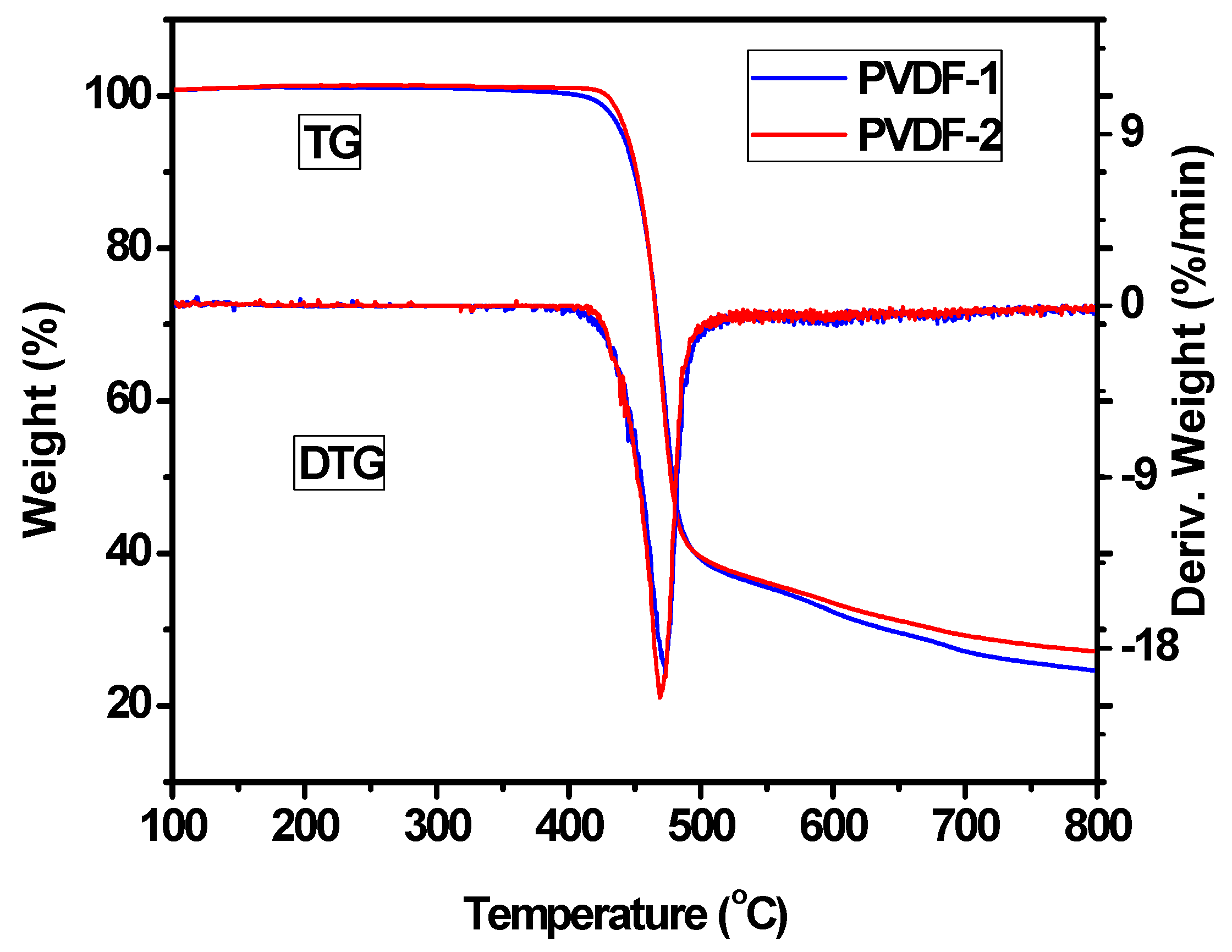 Nanomaterials 09 00783 g006 550