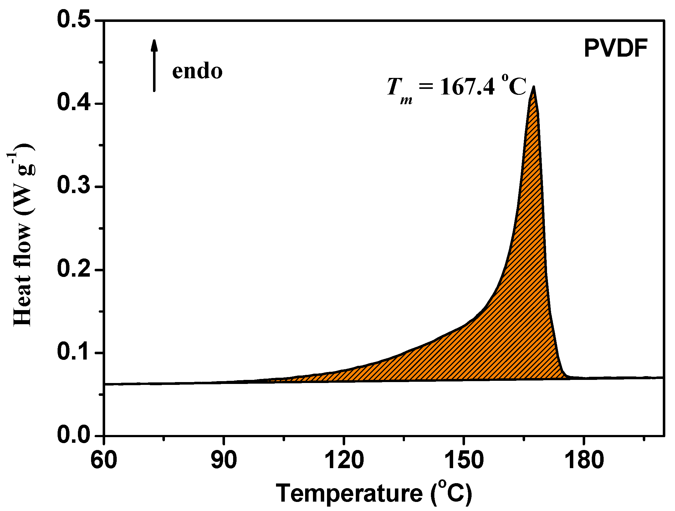Nanomaterials 09 00783 g007 550