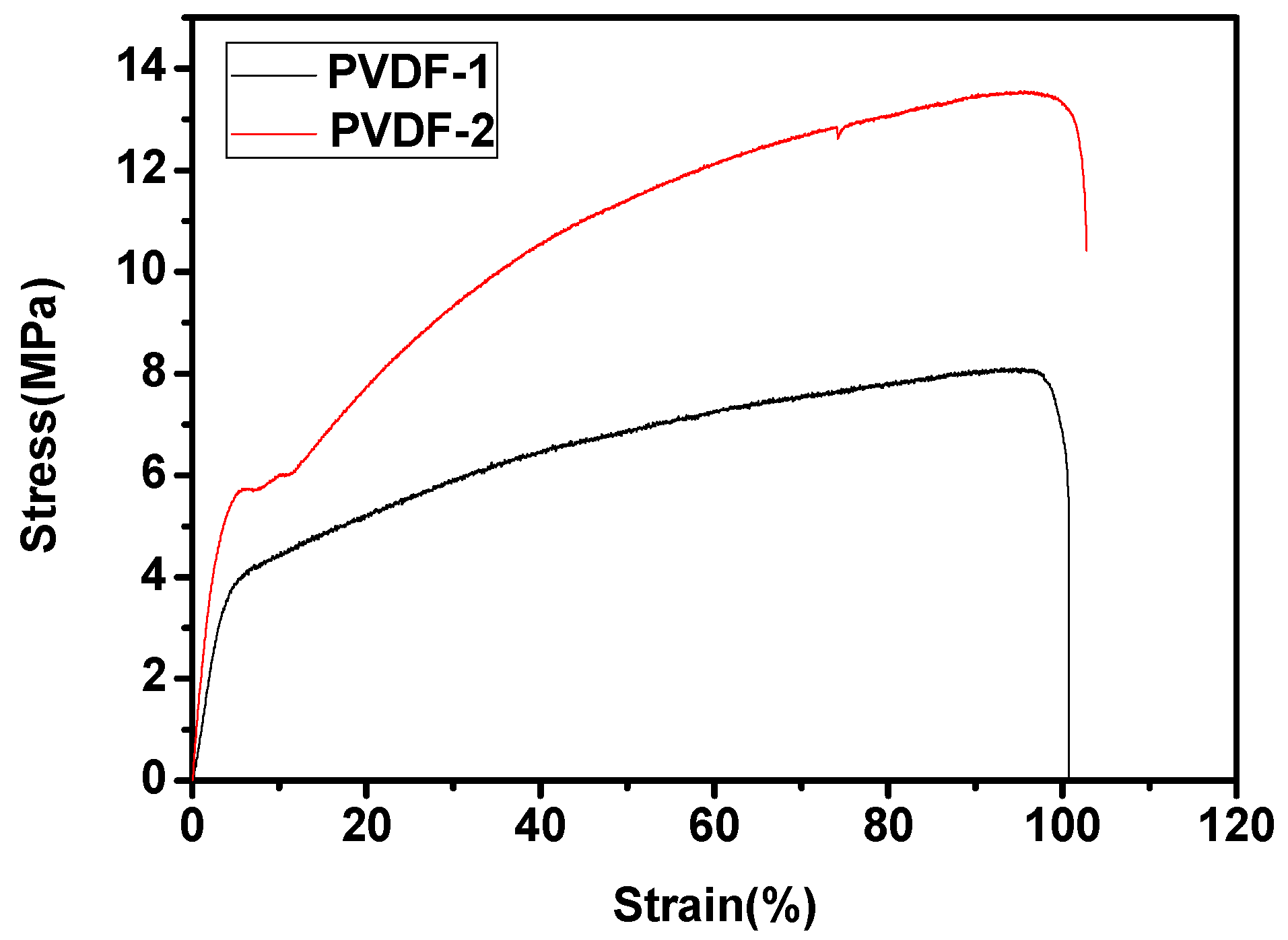 Nanomaterials 09 00783 g008 550