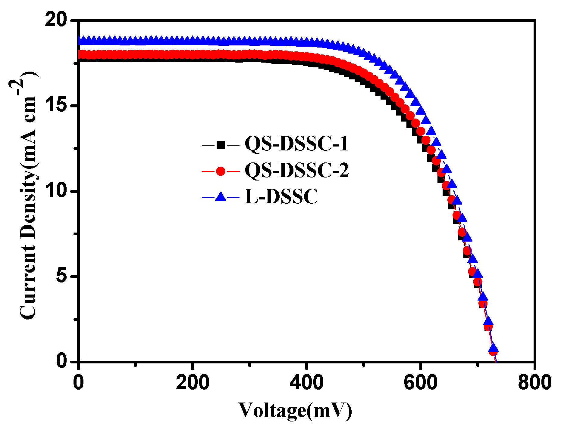Nanomaterials 09 00783 g009 550