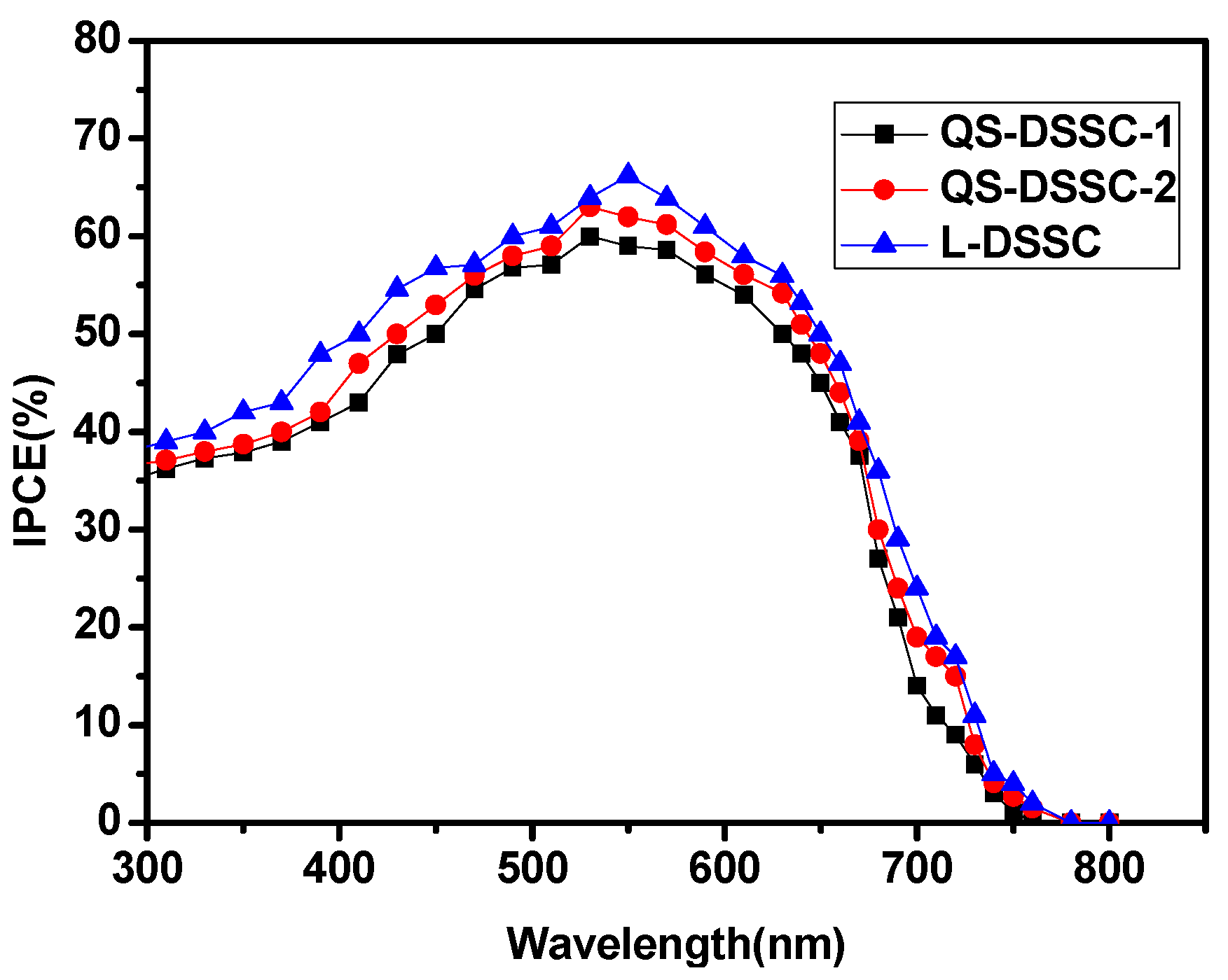 Nanomaterials 09 00783 g010 550