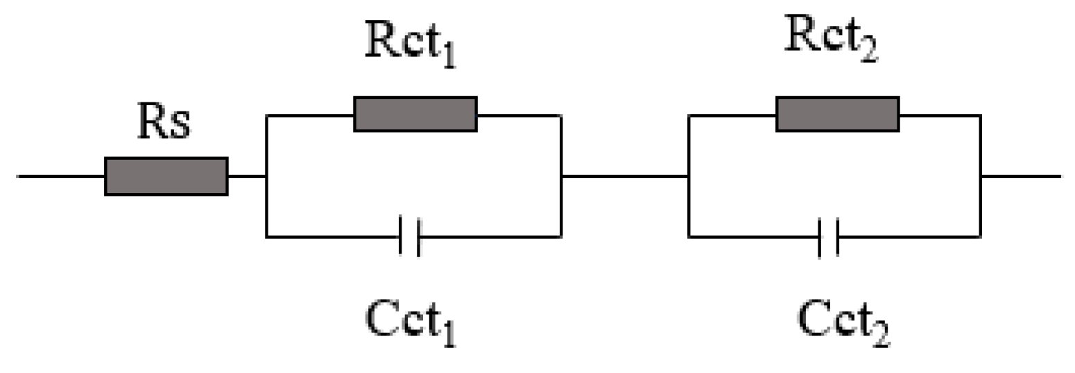Nanomaterials 09 00783 g012 550