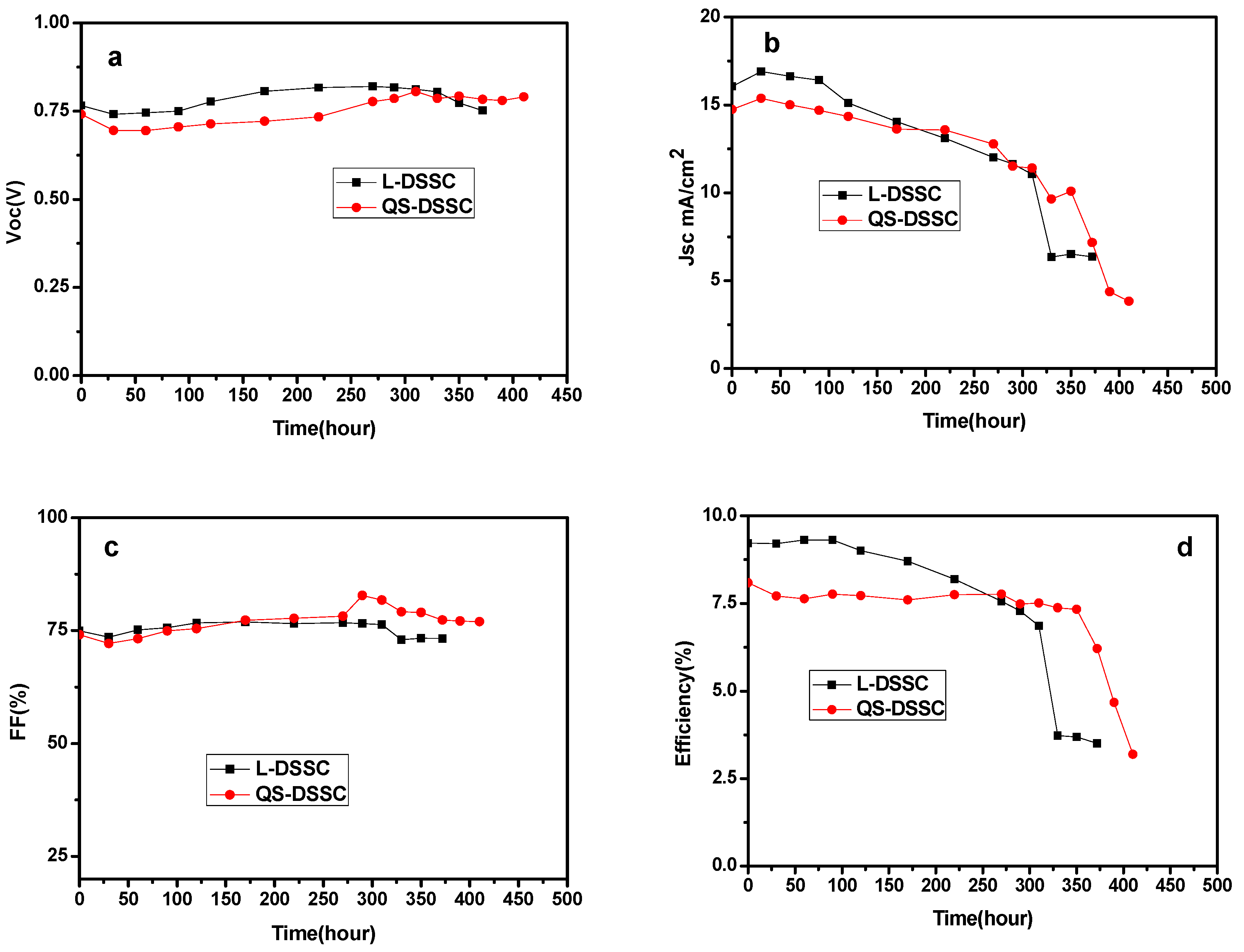 Nanomaterials 09 00783 g014 550