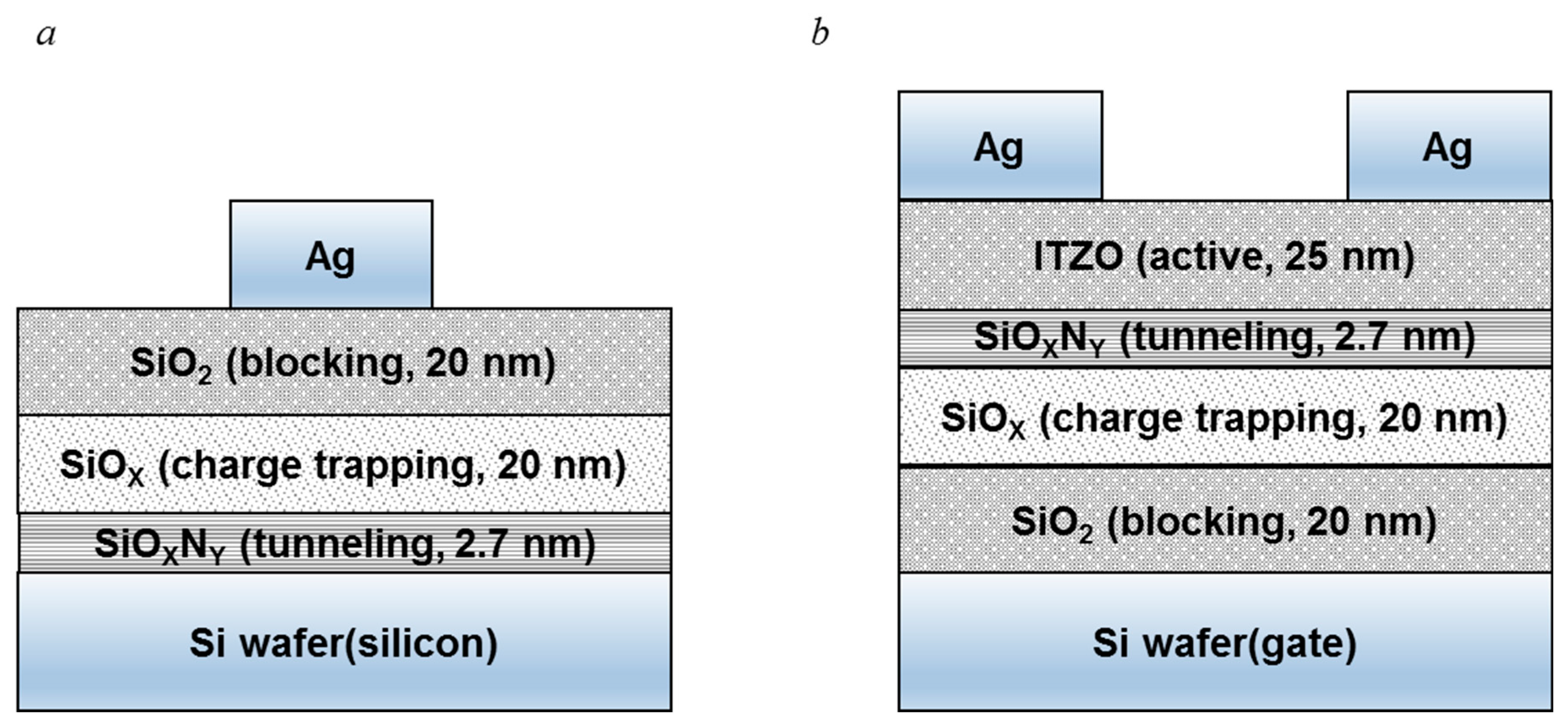 Nanomaterials 09 00784 g001