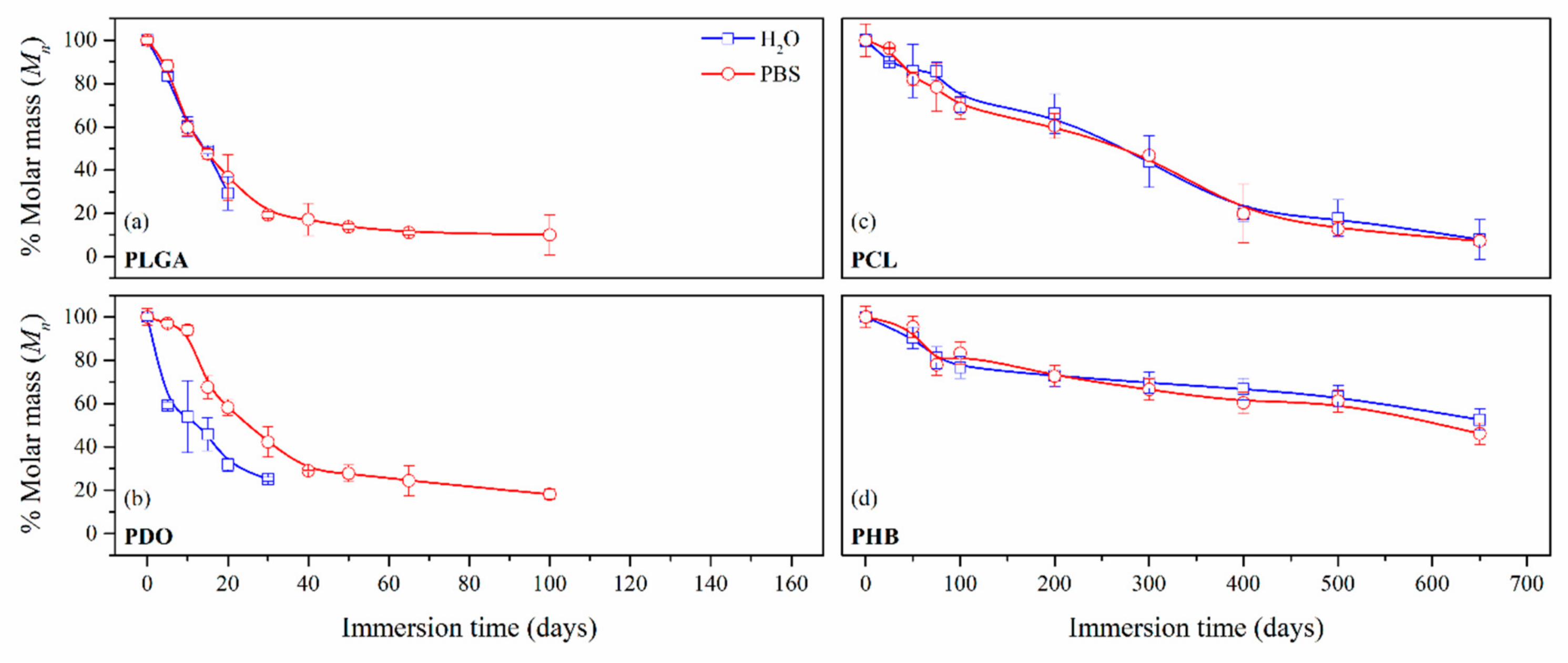 Nanomaterials 09 00786 g004