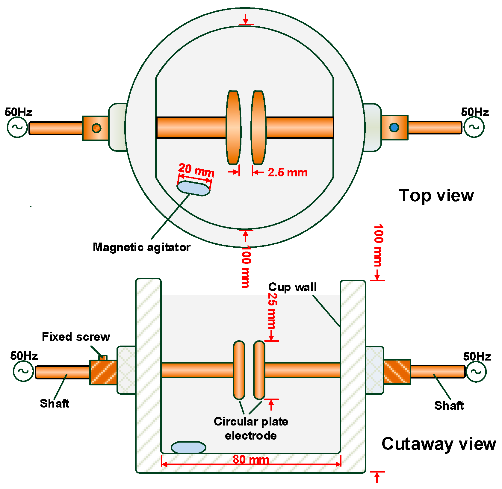 Nanomaterials 09 00788 g001