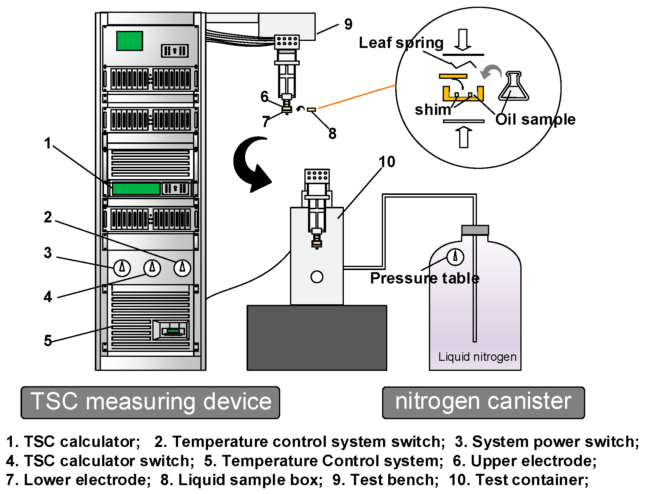 Nanomaterials 09 00788 g003