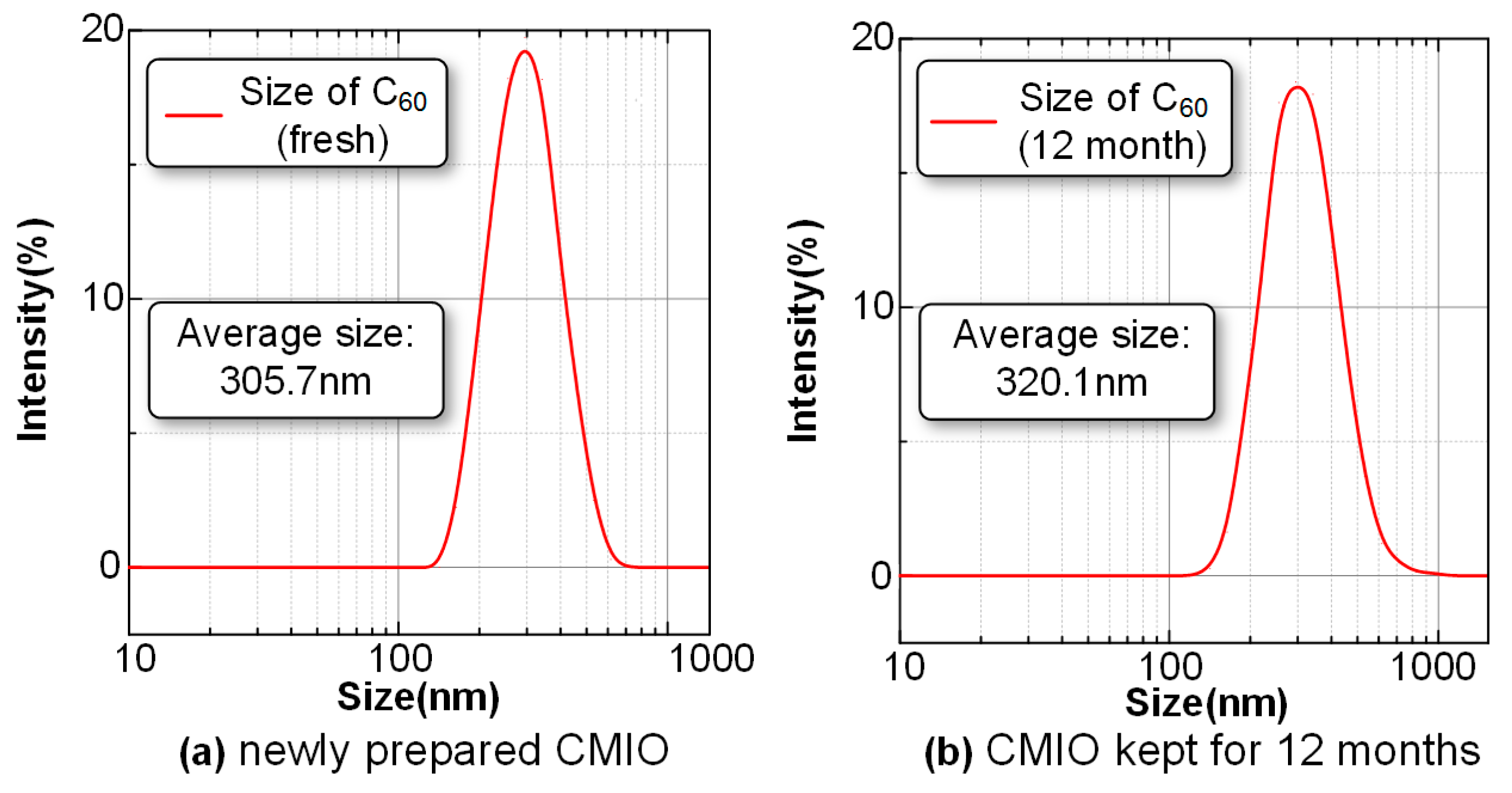 Nanomaterials 09 00788 g004
