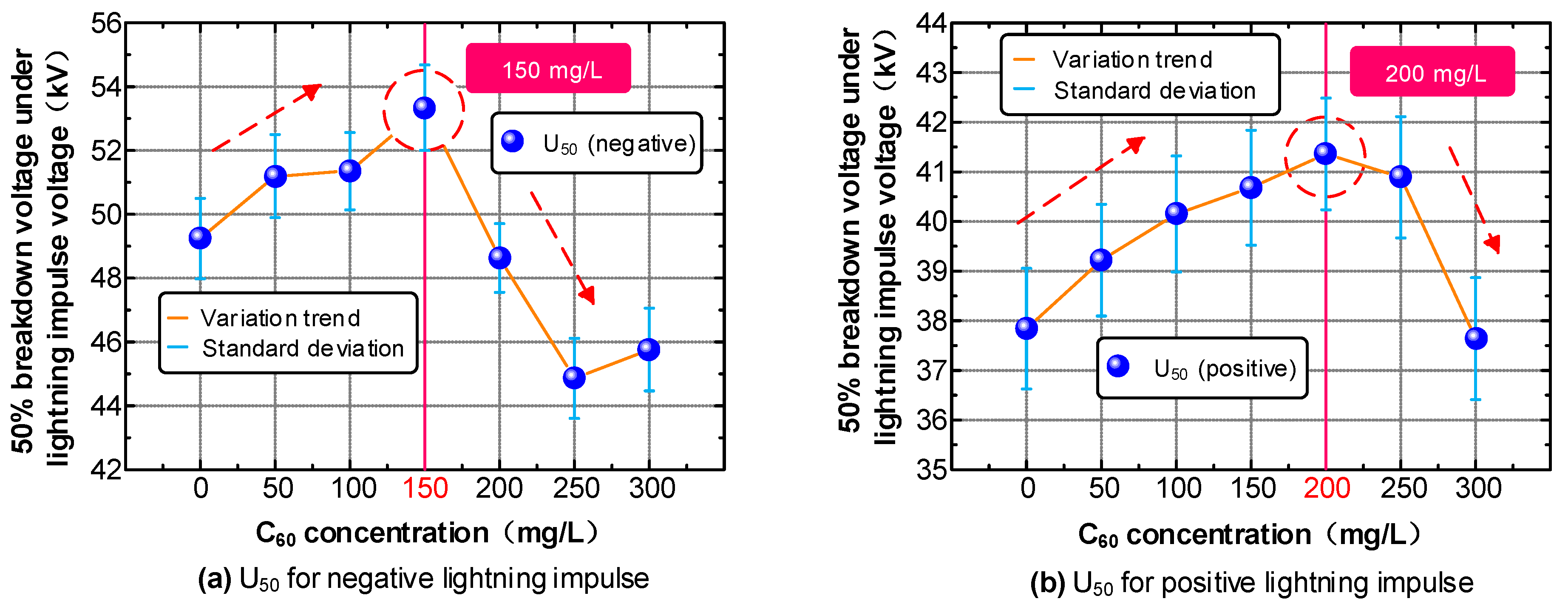 Nanomaterials 09 00788 g006