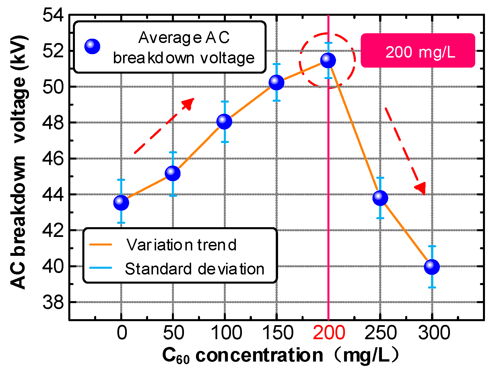 Nanomaterials 09 00788 g007