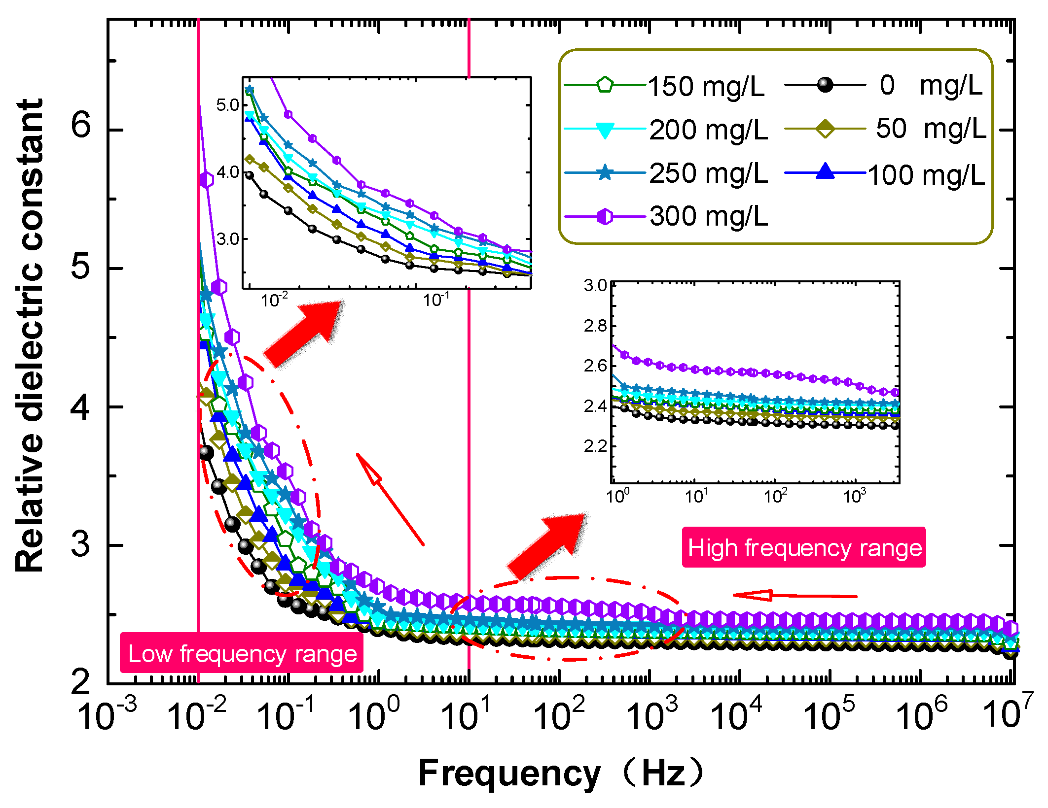 Nanomaterials 09 00788 g008