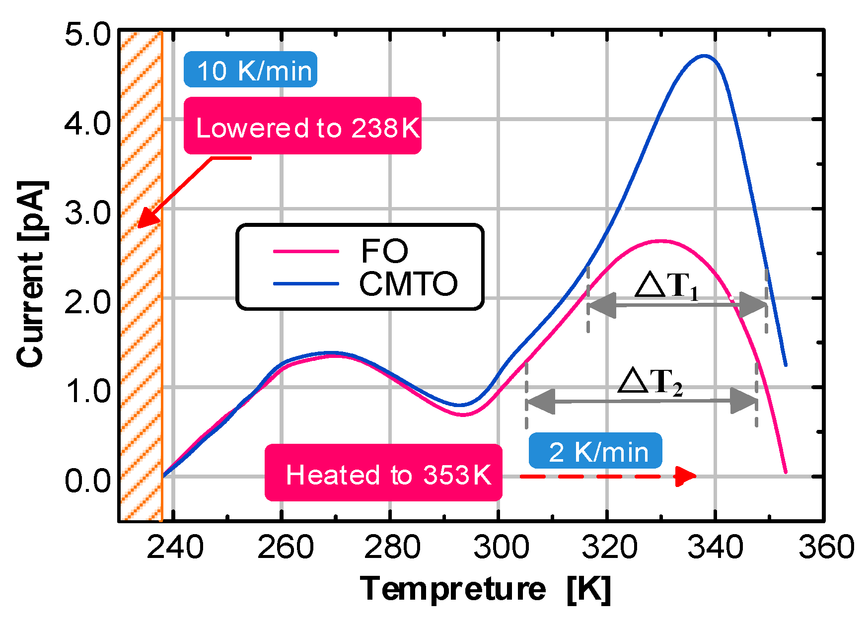 Nanomaterials 09 00788 g010