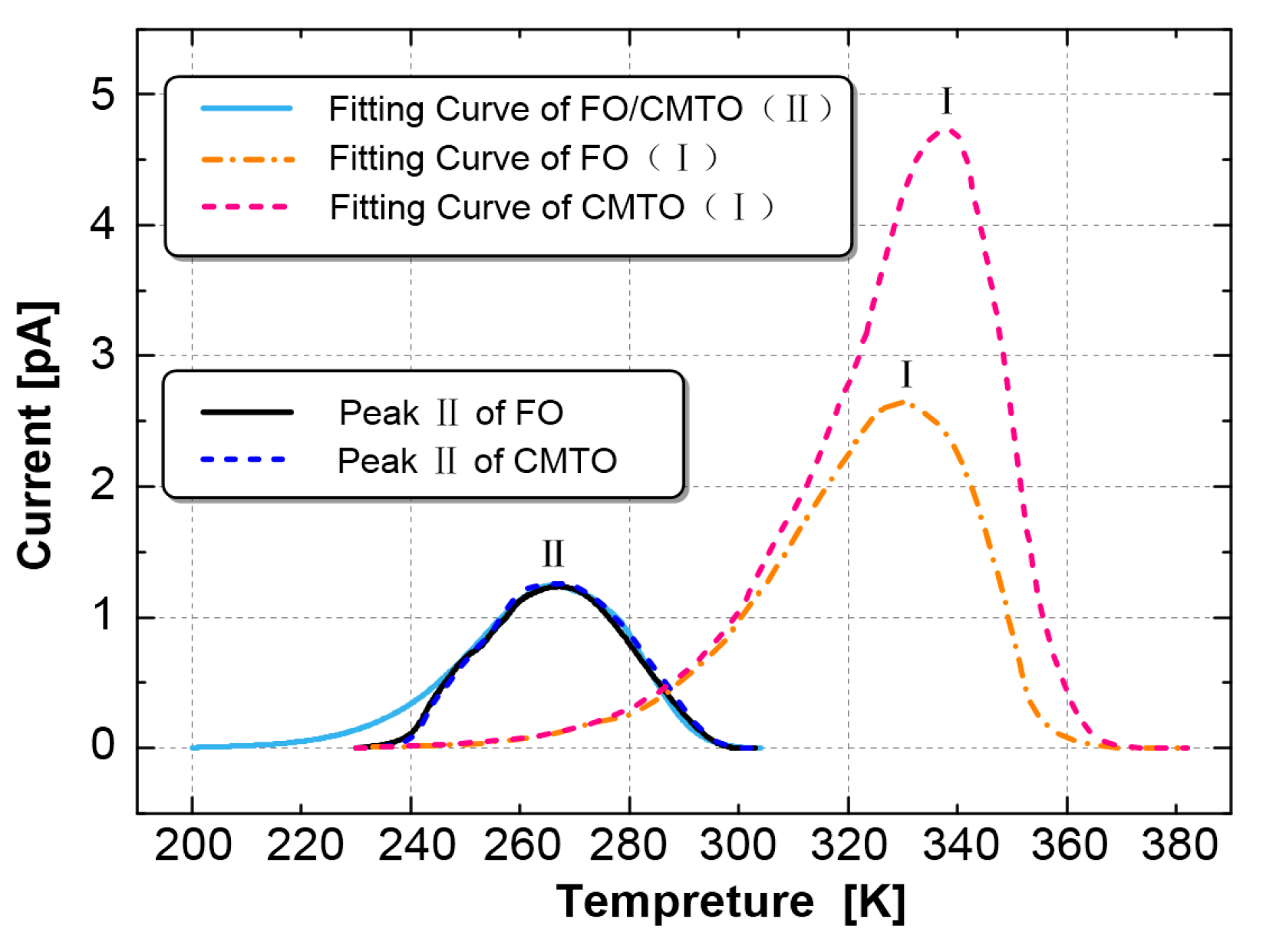 Nanomaterials 09 00788 g012
