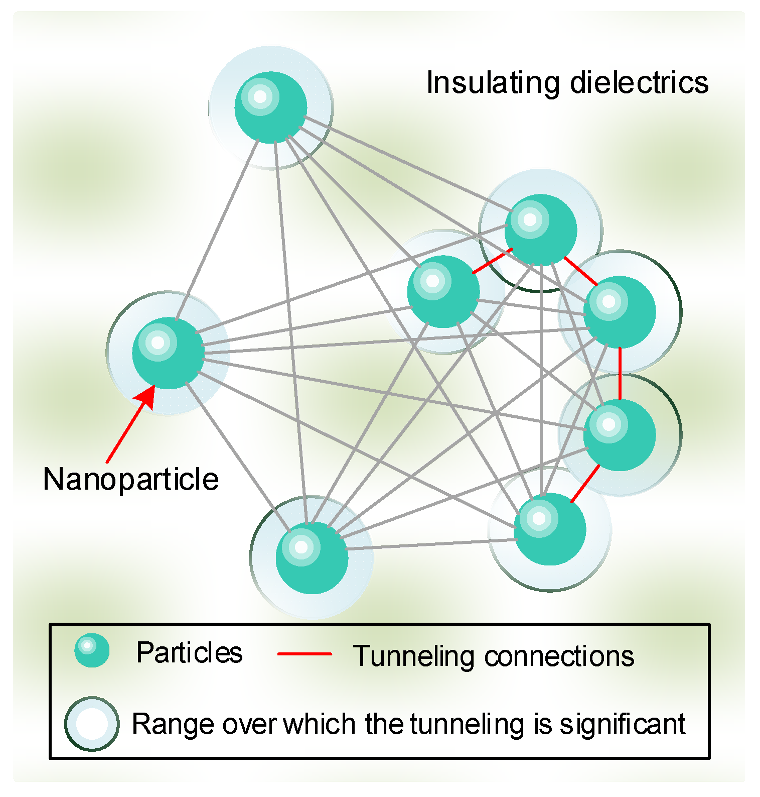 Nanomaterials 09 00788 g014