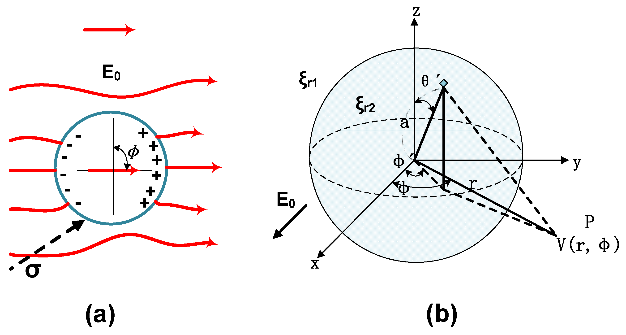 Nanomaterials 09 00788 g015