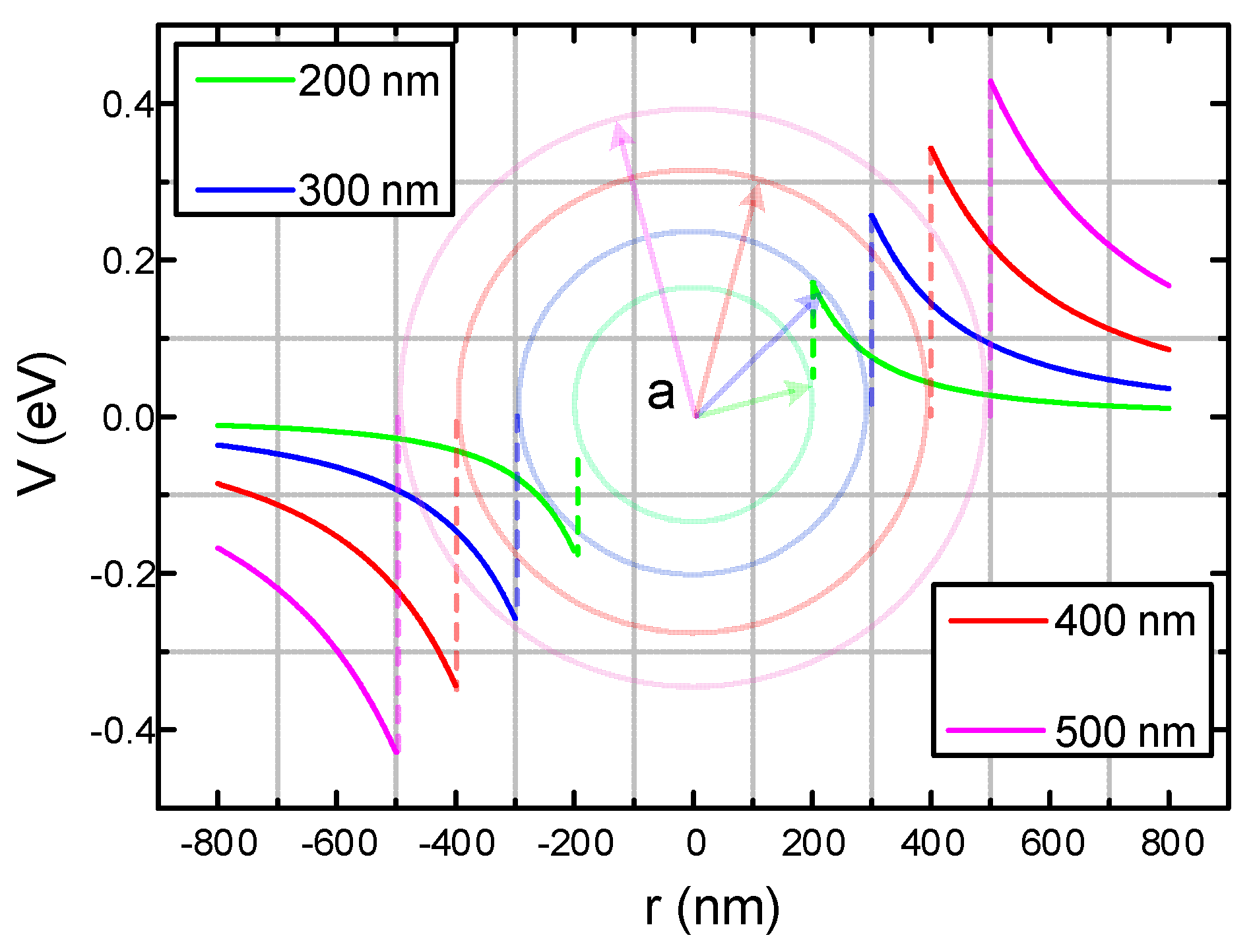 Nanomaterials 09 00788 g016