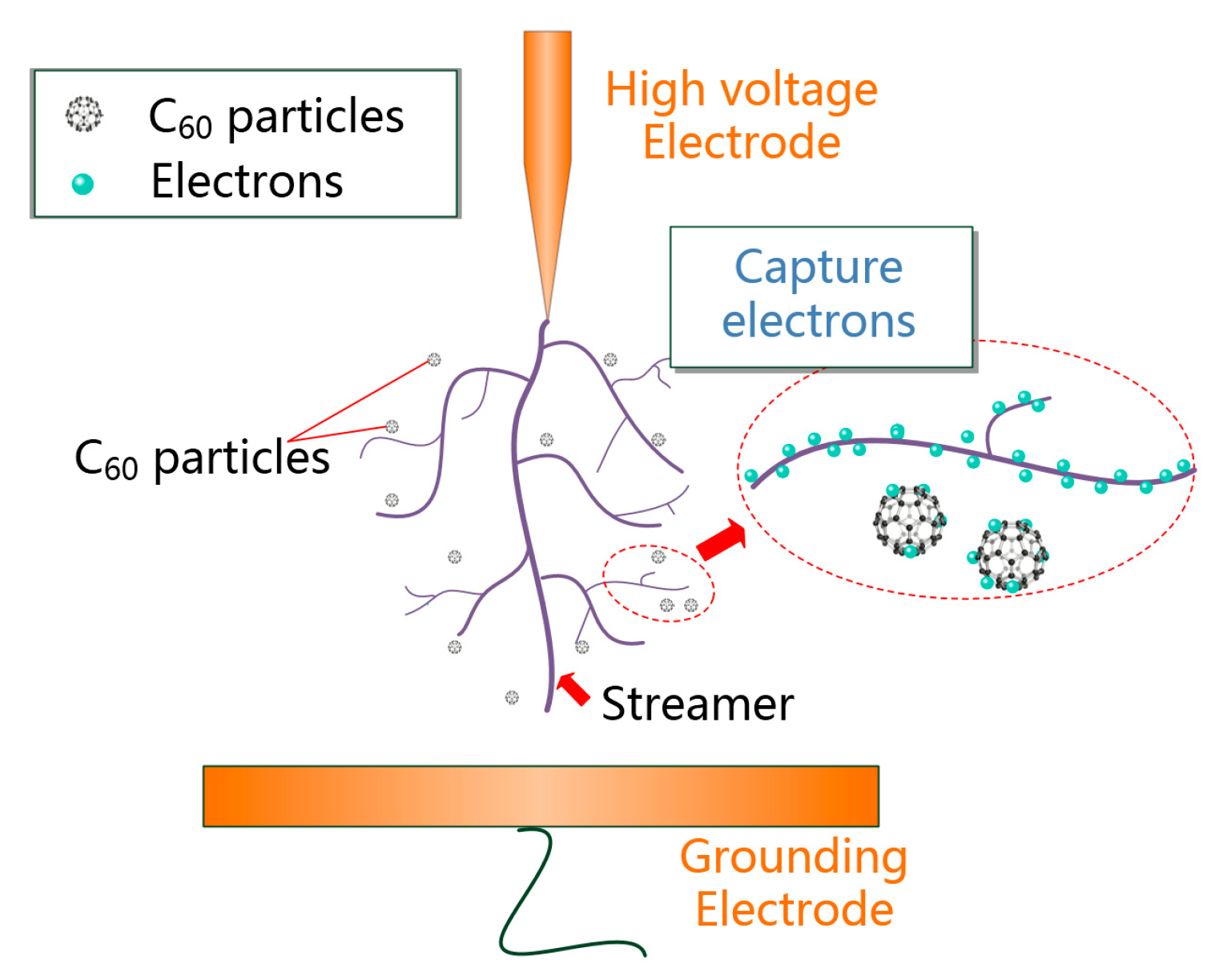 Nanomaterials 09 00788 g017