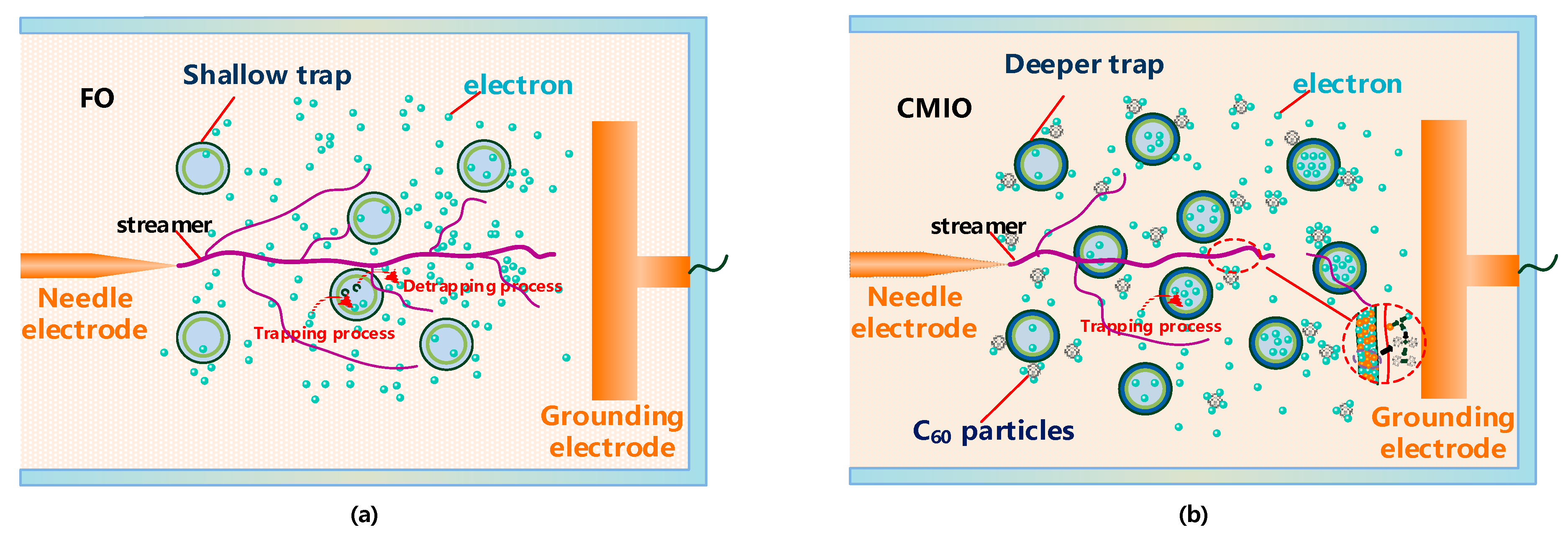 Nanomaterials 09 00788 g019
