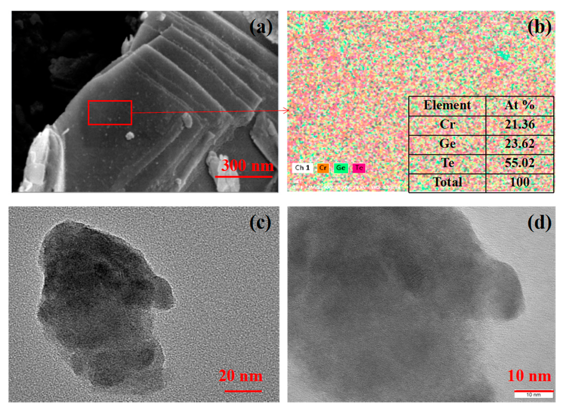 Nanomaterials 09 00789 g002