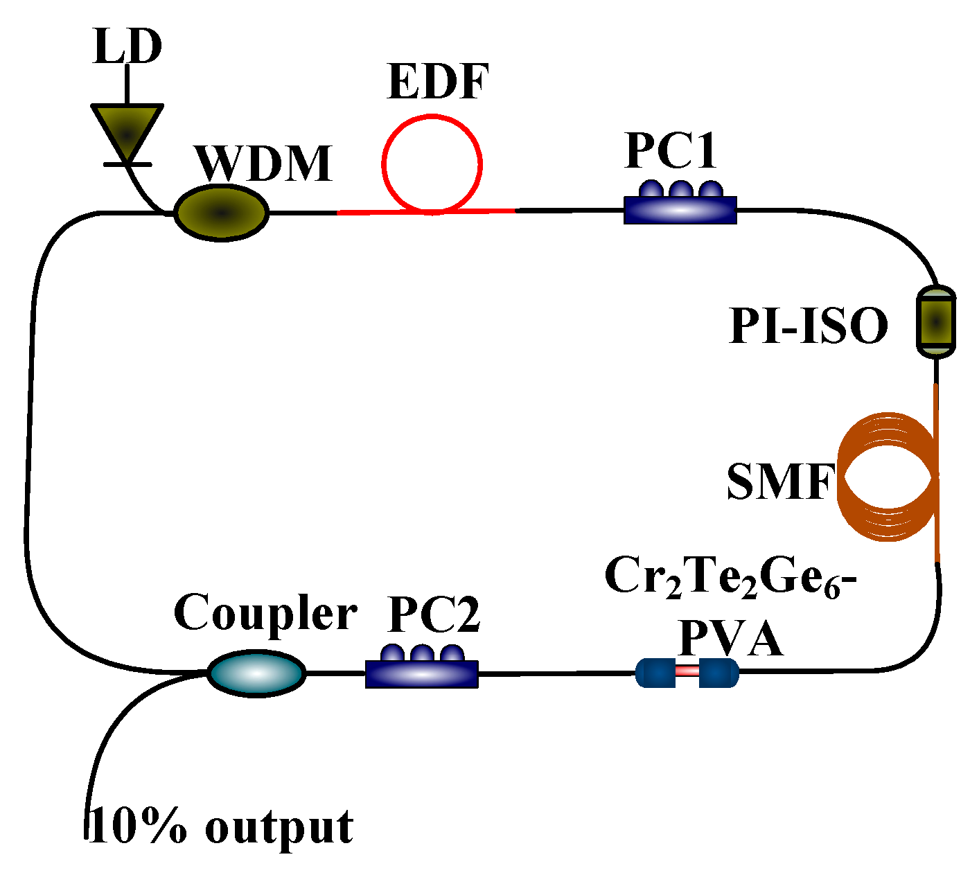 Nanomaterials 09 00789 g006