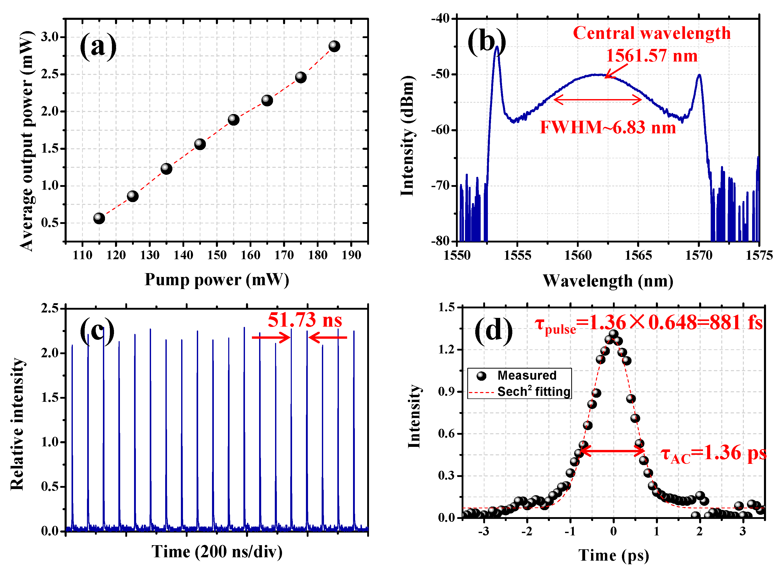 Nanomaterials 09 00789 g008