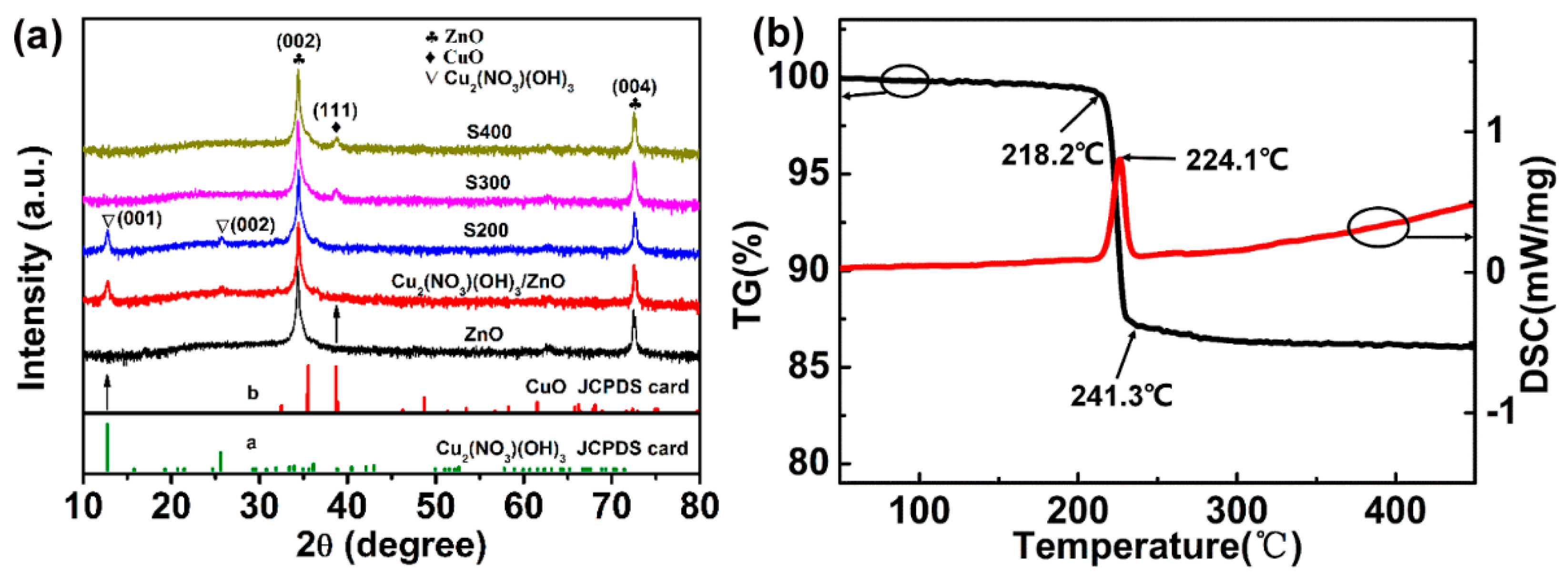 Nanomaterials 09 00790 g004
