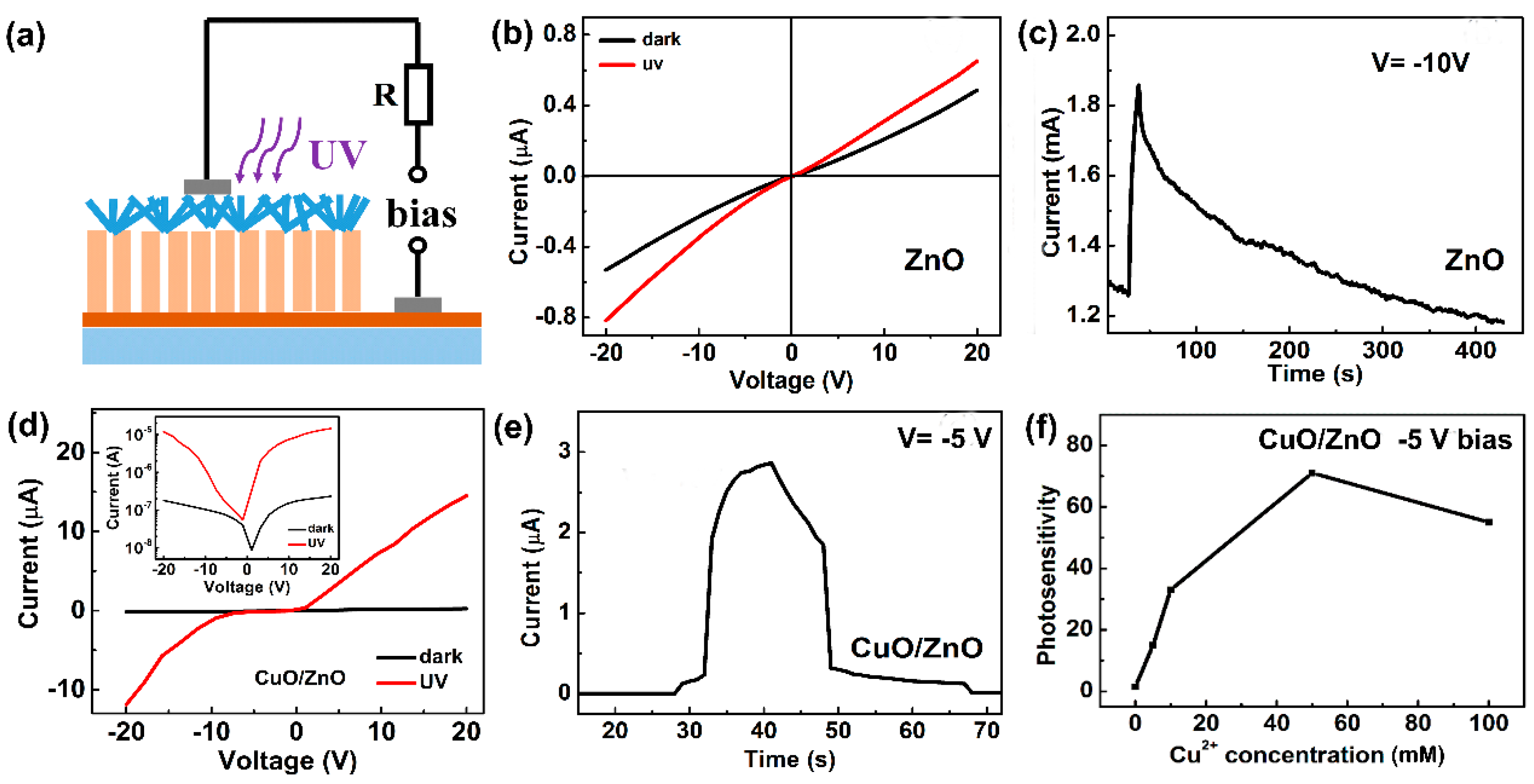 Nanomaterials 09 00790 g007
