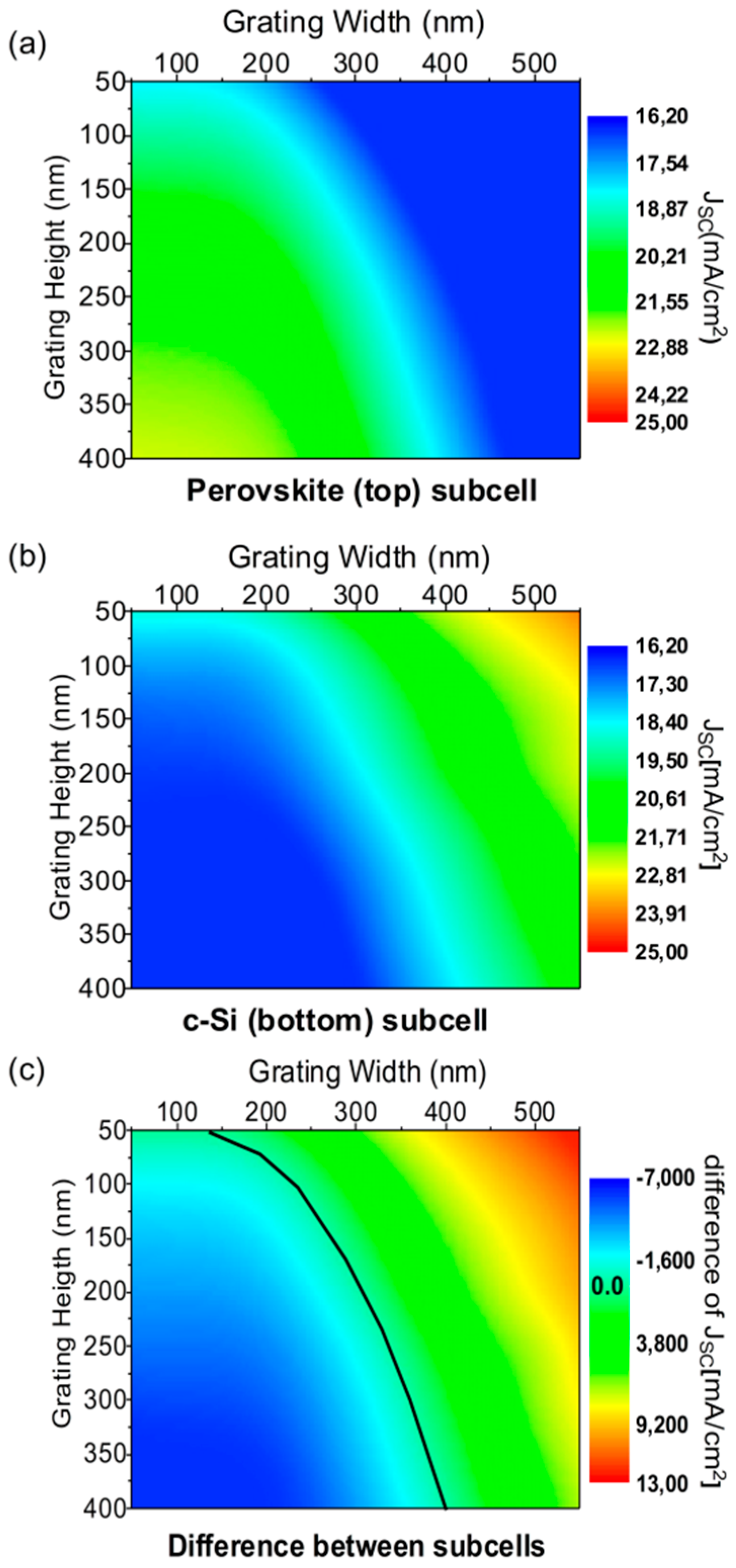 Nanomaterials 09 00791 g002
