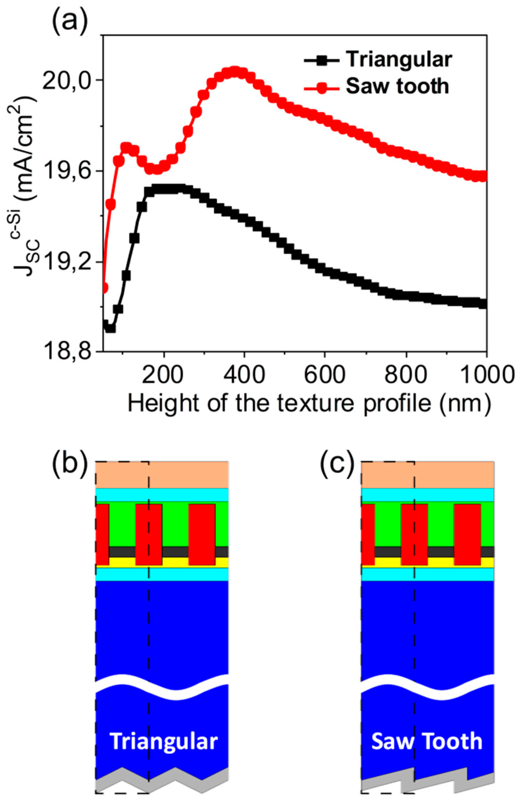Nanomaterials 09 00791 g005