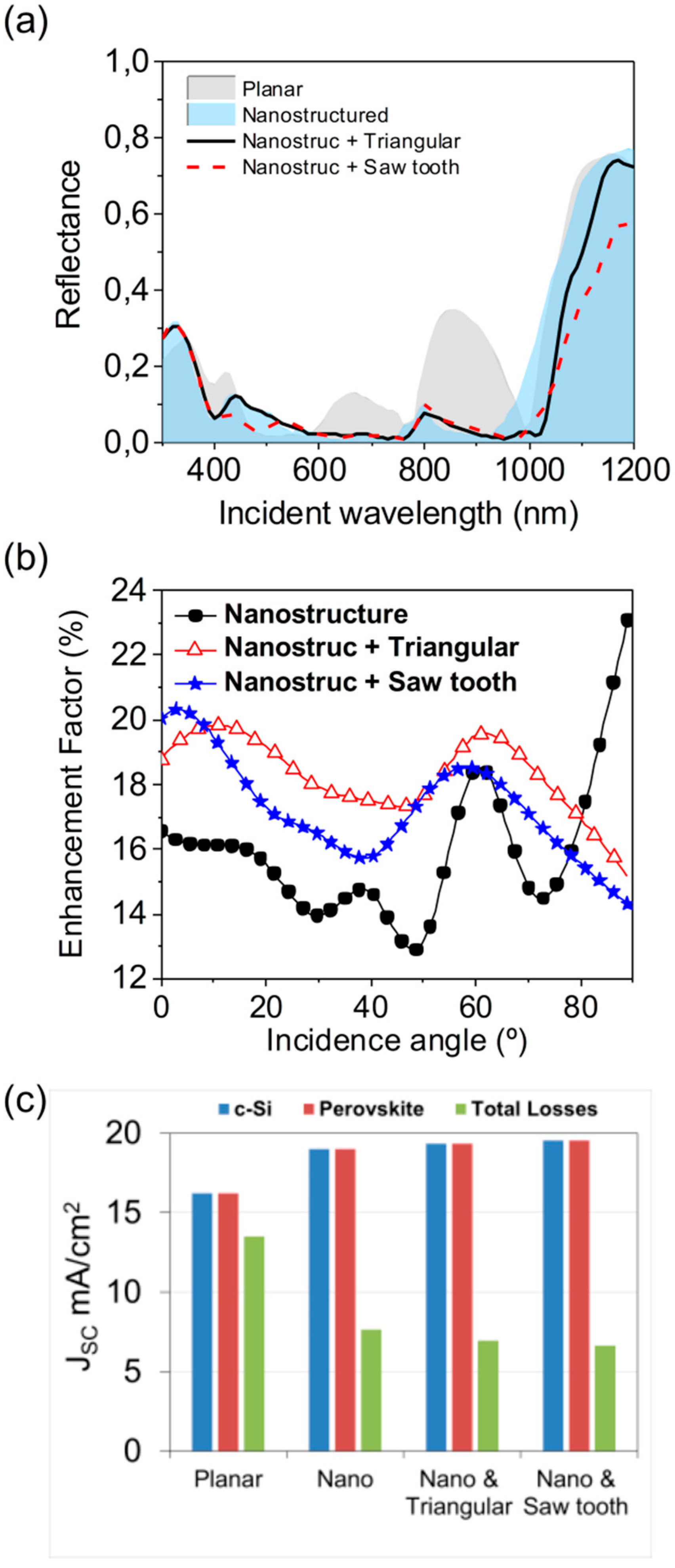 Nanomaterials 09 00791 g006