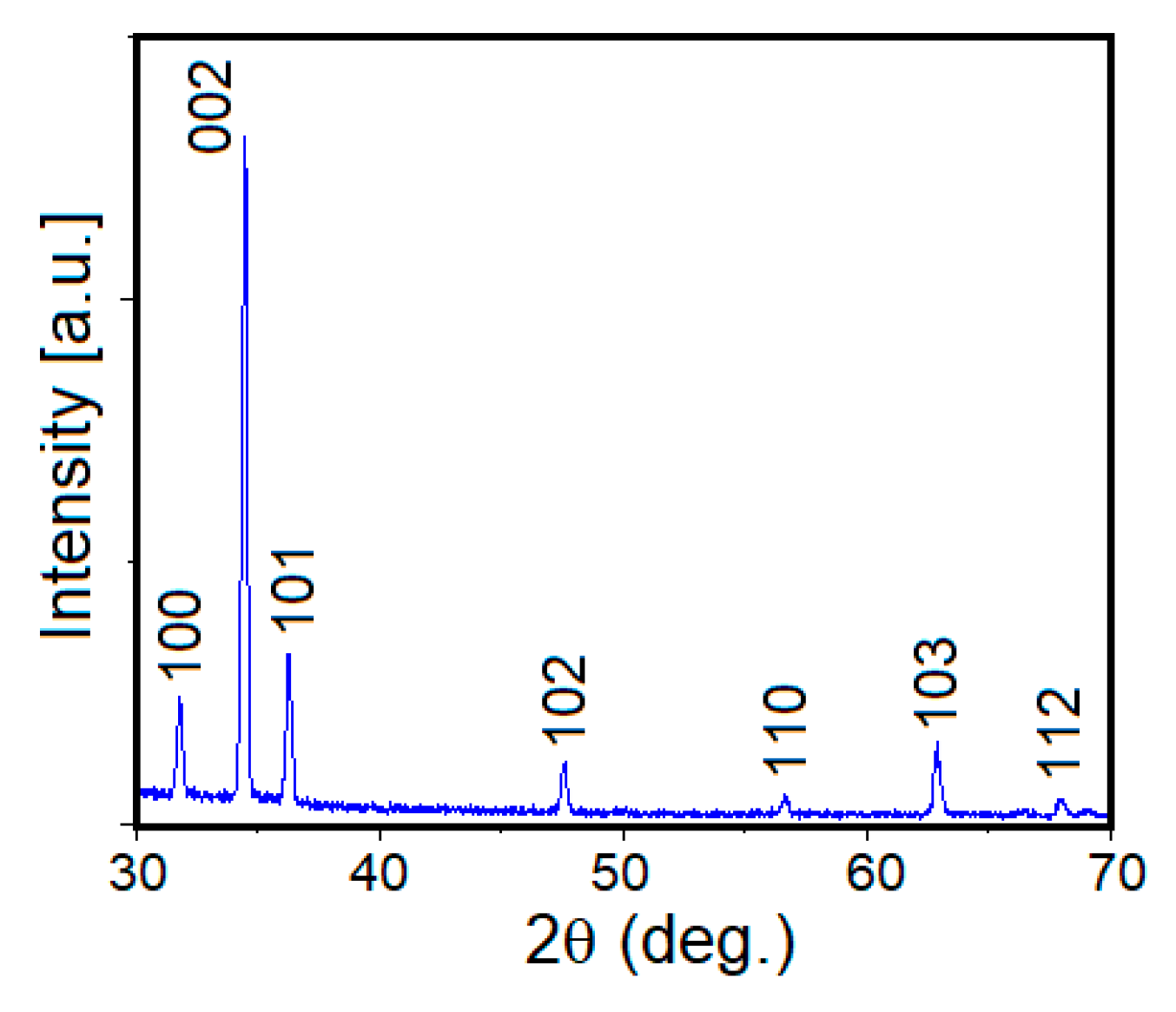 Nanomaterials 09 00794 g002 Nanomaterials 09 00794 g002