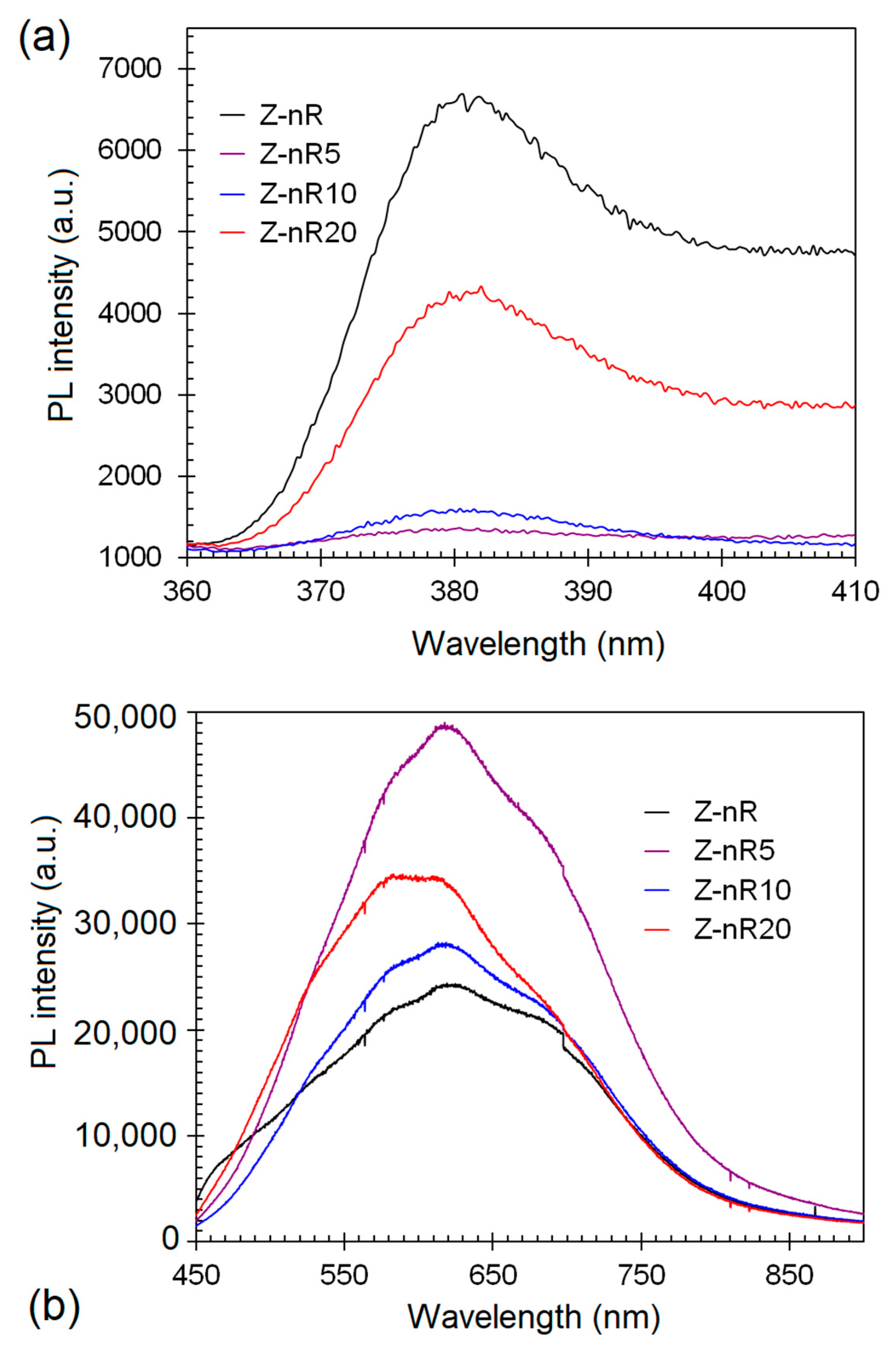 Nanomaterials 09 00794 g003 Nanomaterials 09 00794 g003
