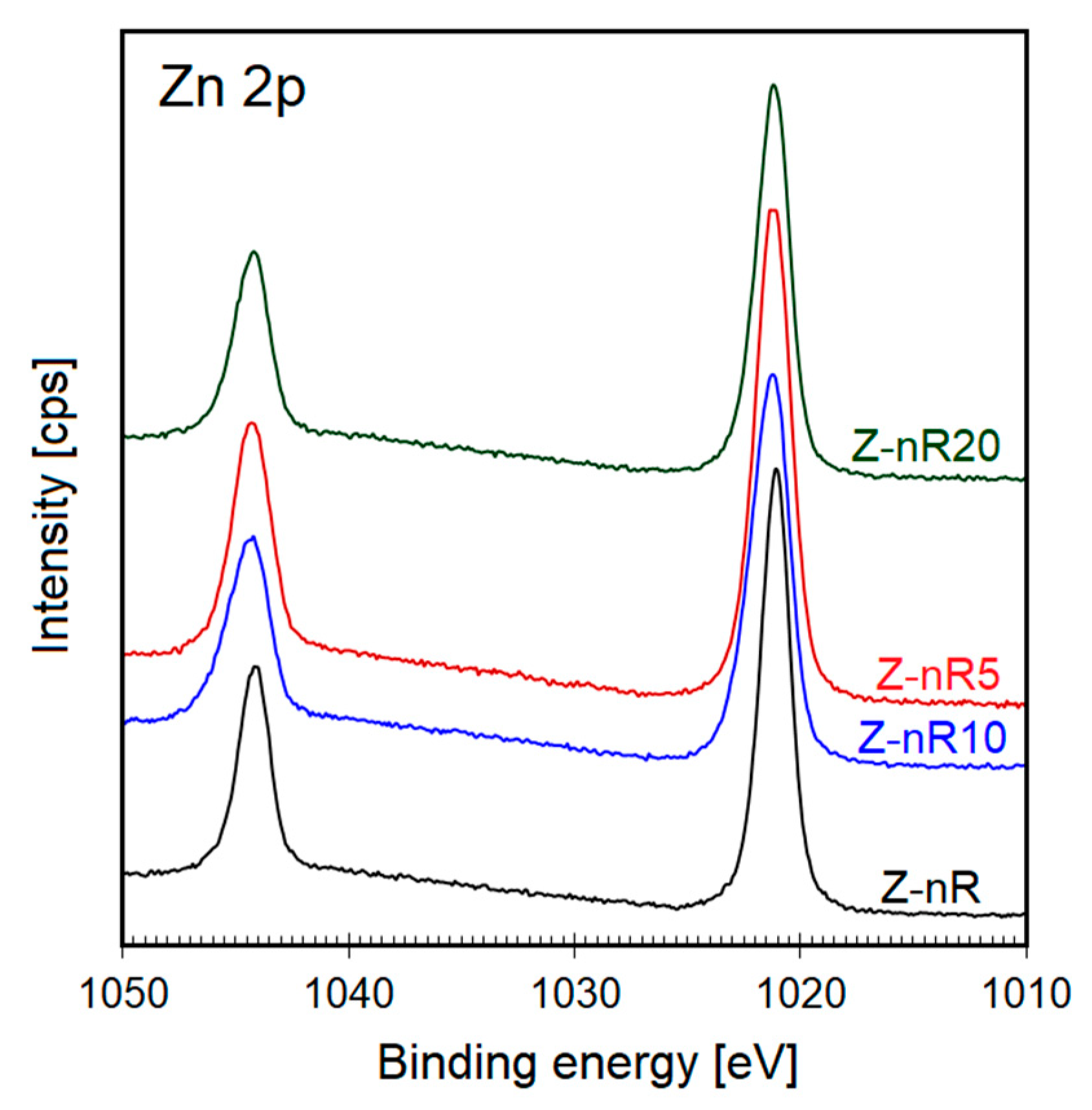 Nanomaterials 09 00794 g007 Nanomaterials 09 00794 g007