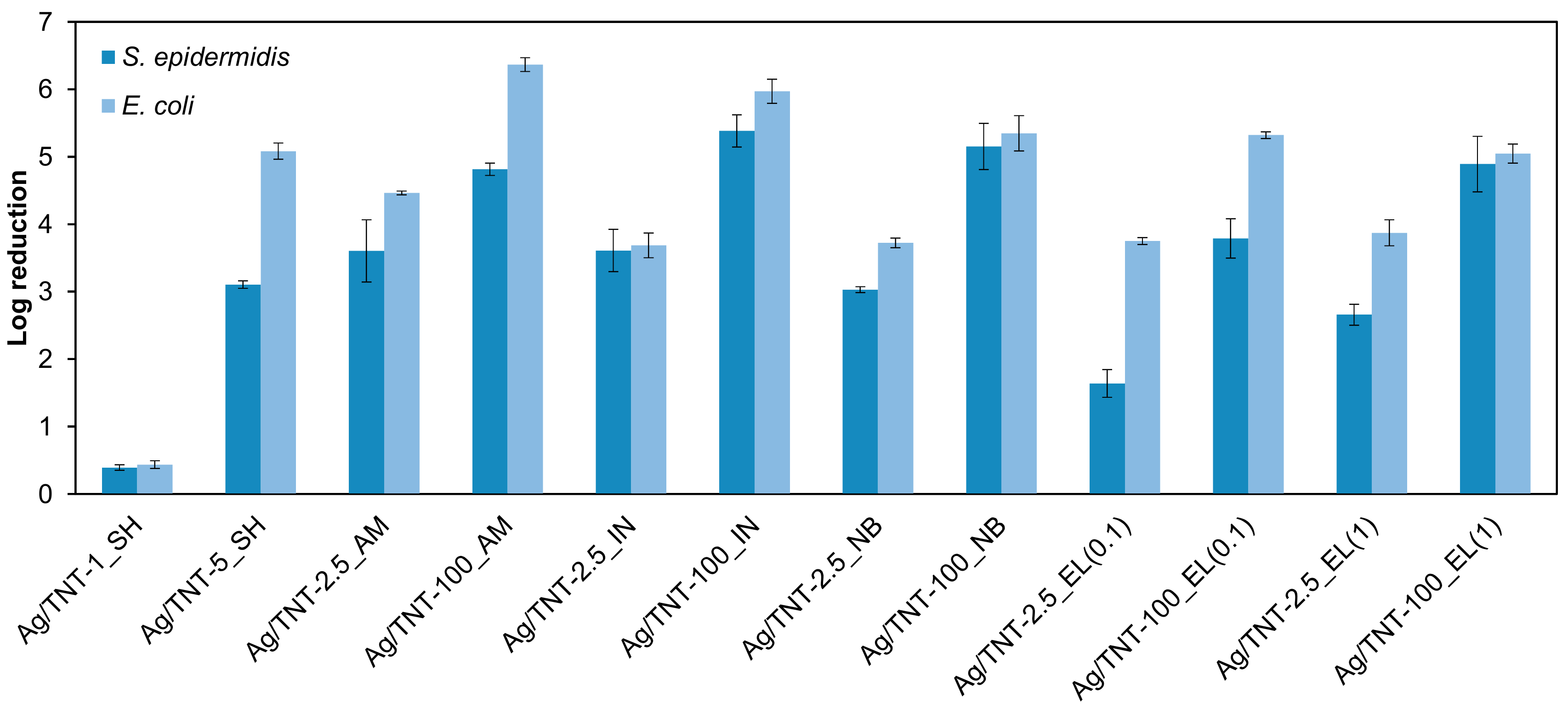 Nanomaterials 09 00795 g005 Nanomaterials 09 00795 g005