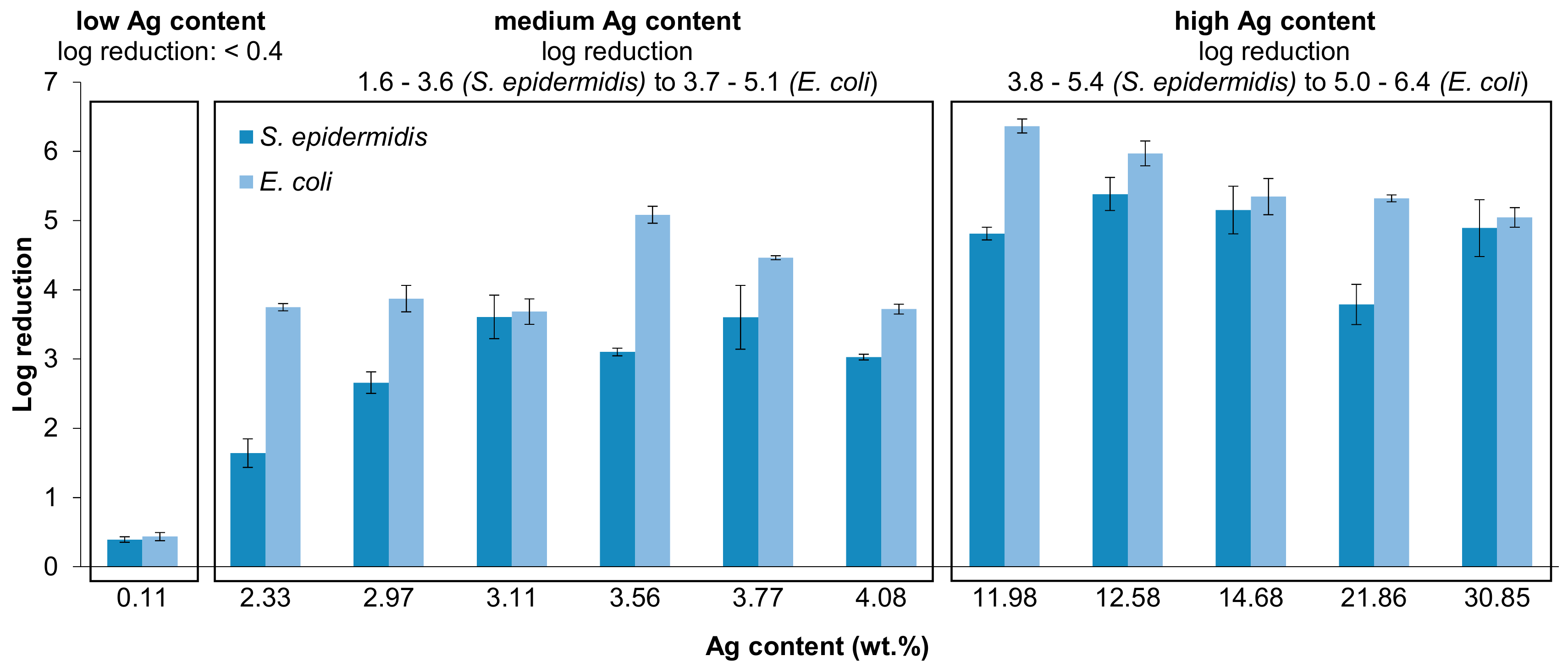 Nanomaterials 09 00795 g006 Nanomaterials 09 00795 g006