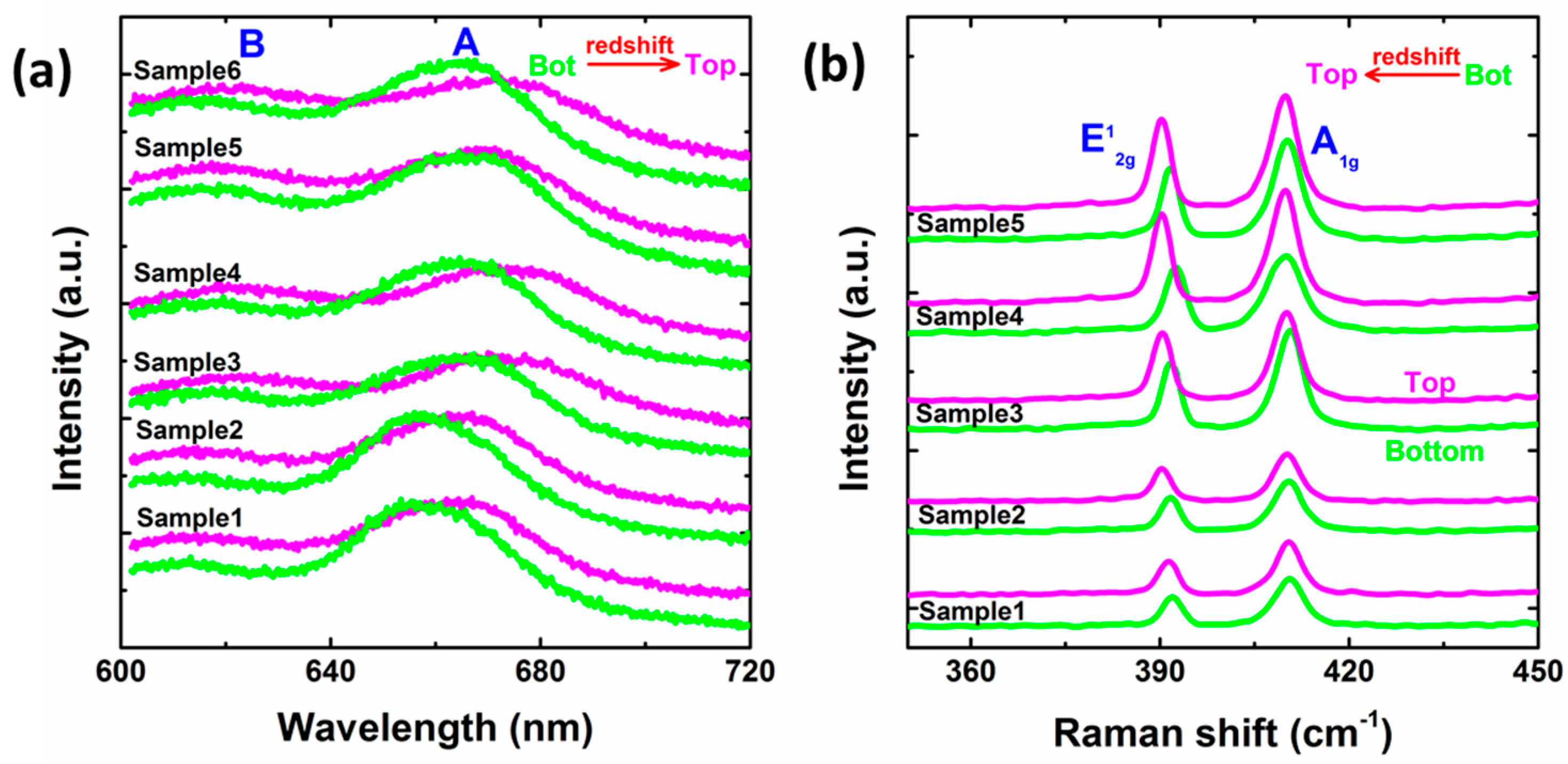 Nanomaterials 09 00796 g002