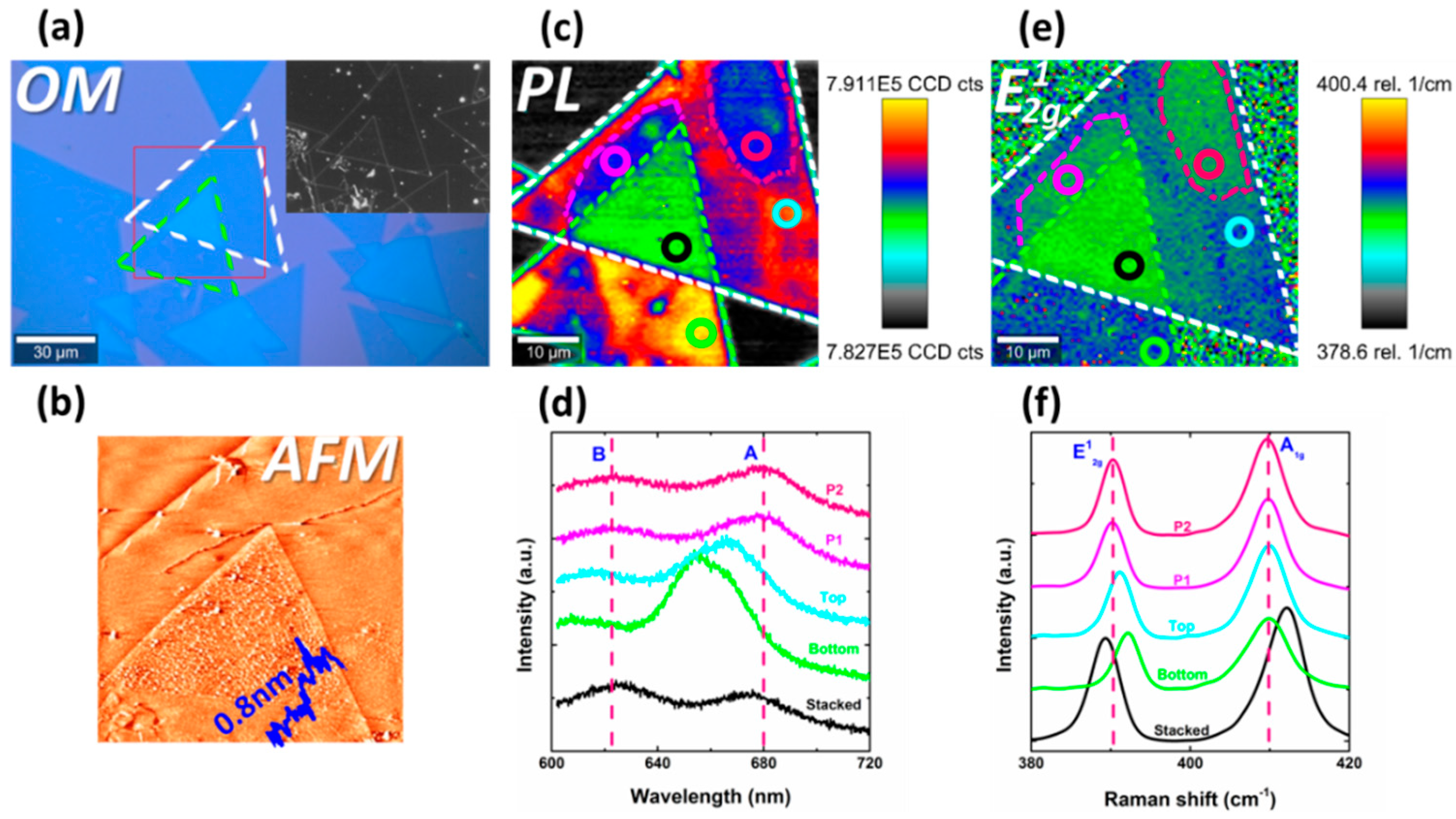 Nanomaterials 09 00796 g003