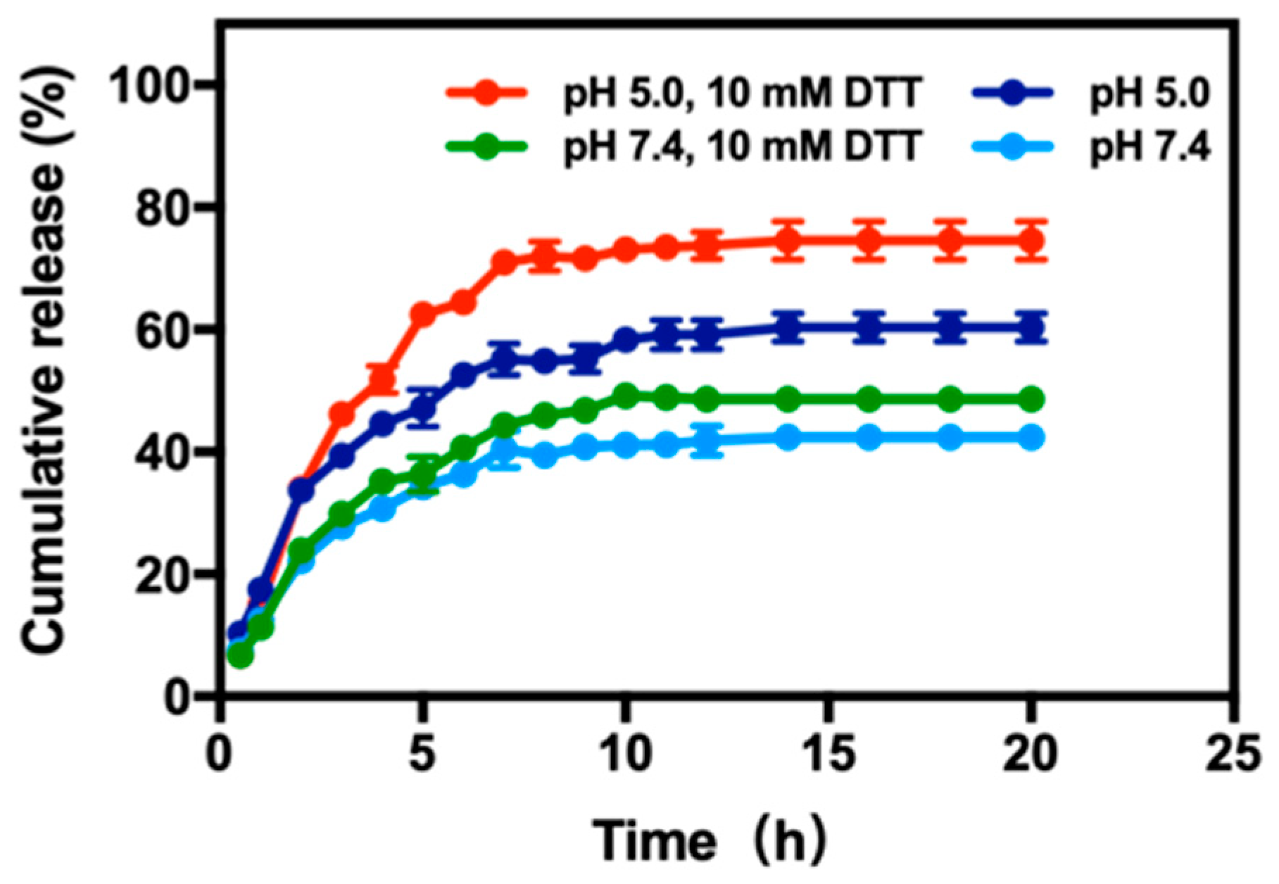 Nanomaterials 09 00797 g004