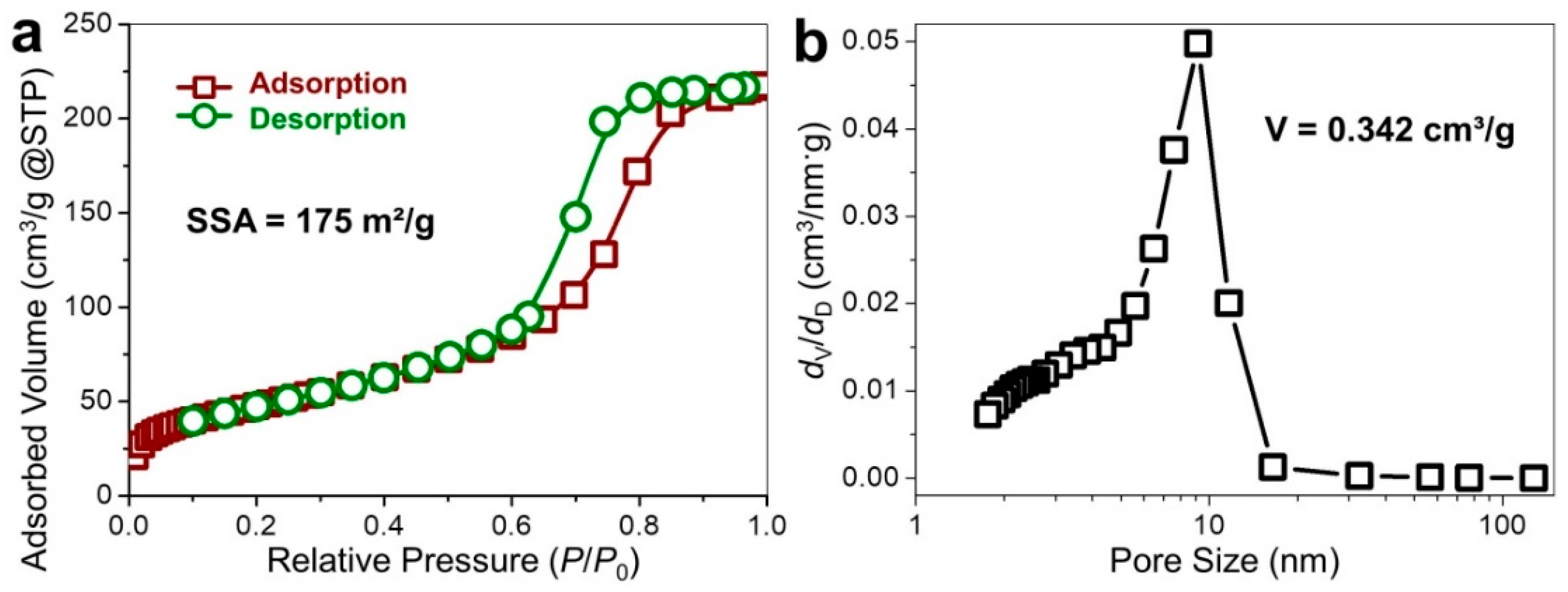 Nanomaterials 09 00798 g004