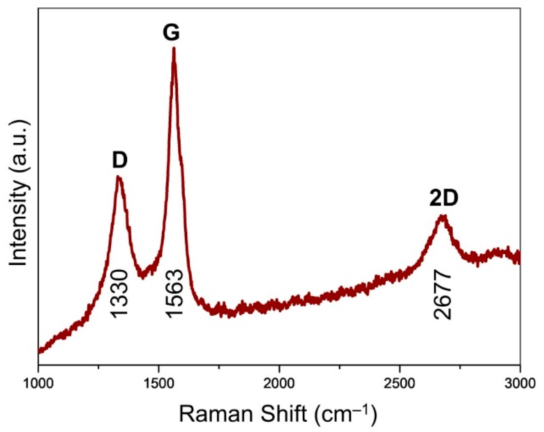 Nanomaterials 09 00798 g005