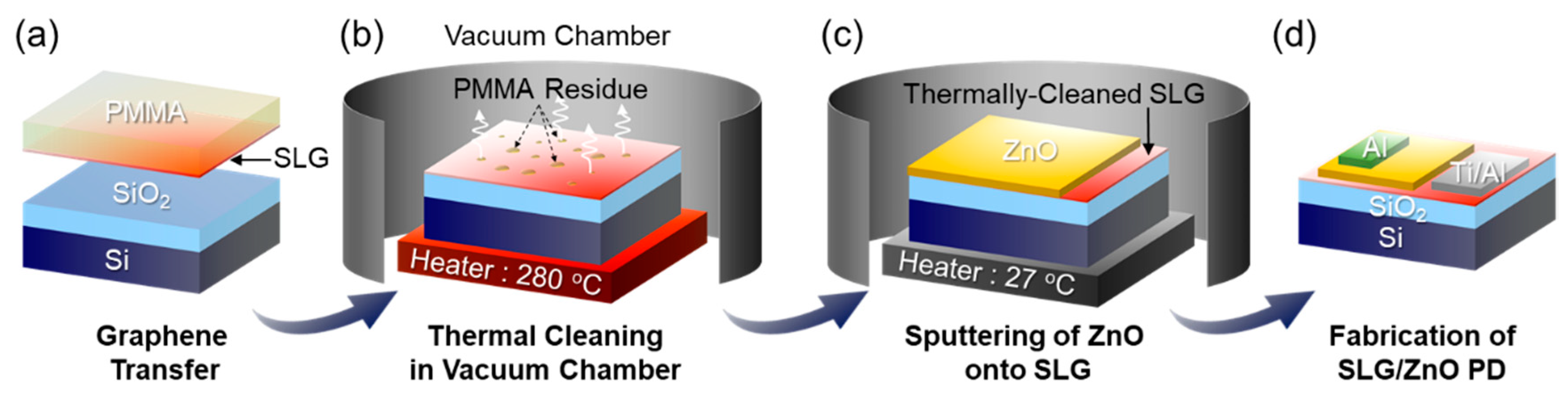 Nanomaterials 09 00799 g001