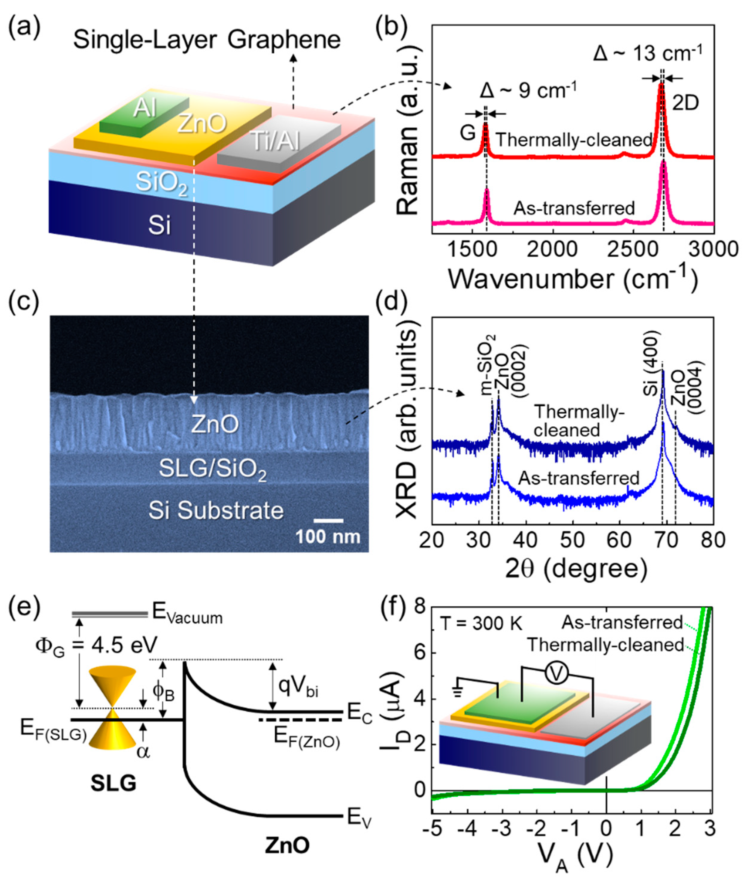 Nanomaterials 09 00799 g002