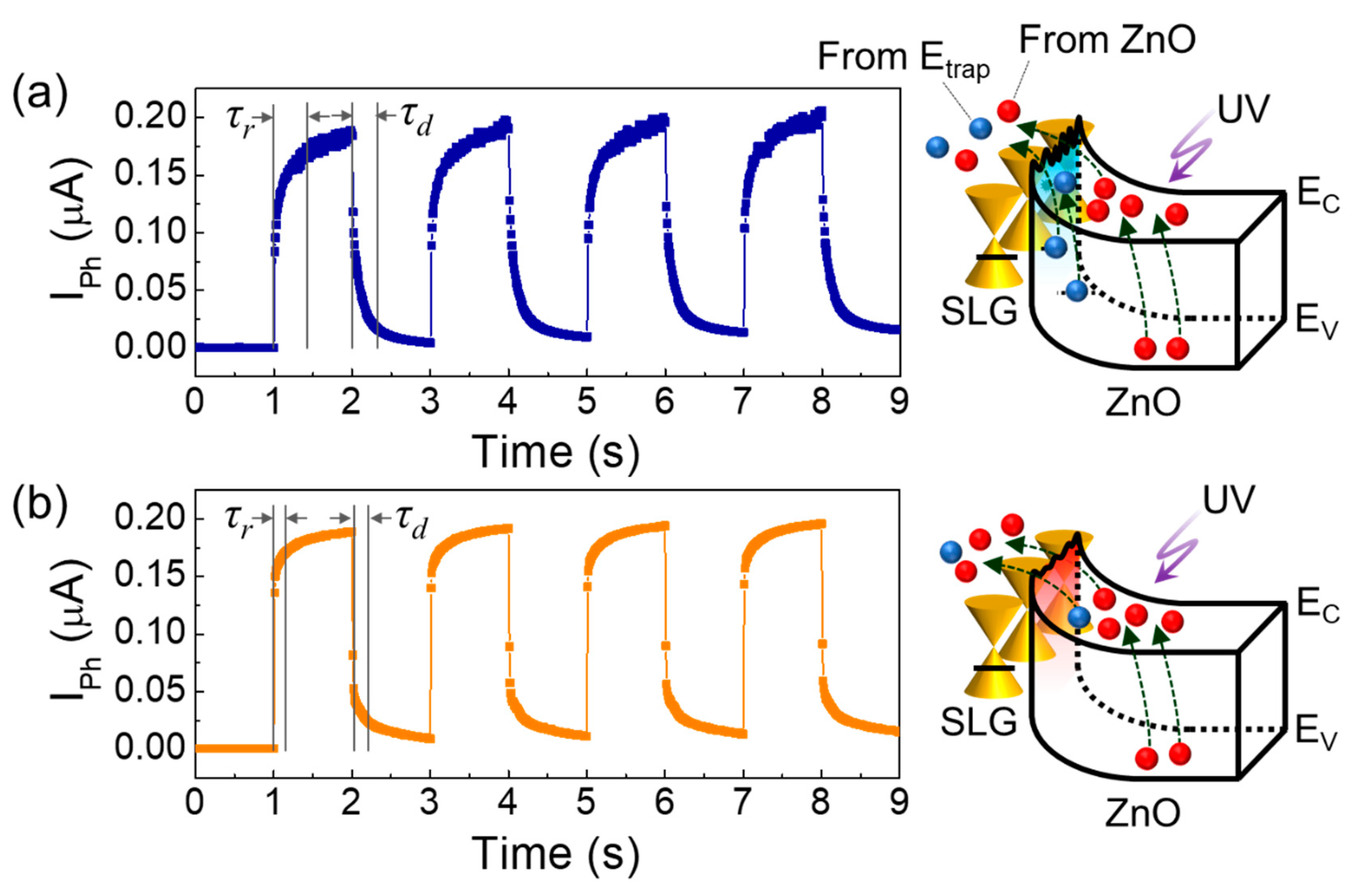 Nanomaterials 09 00799 g008
