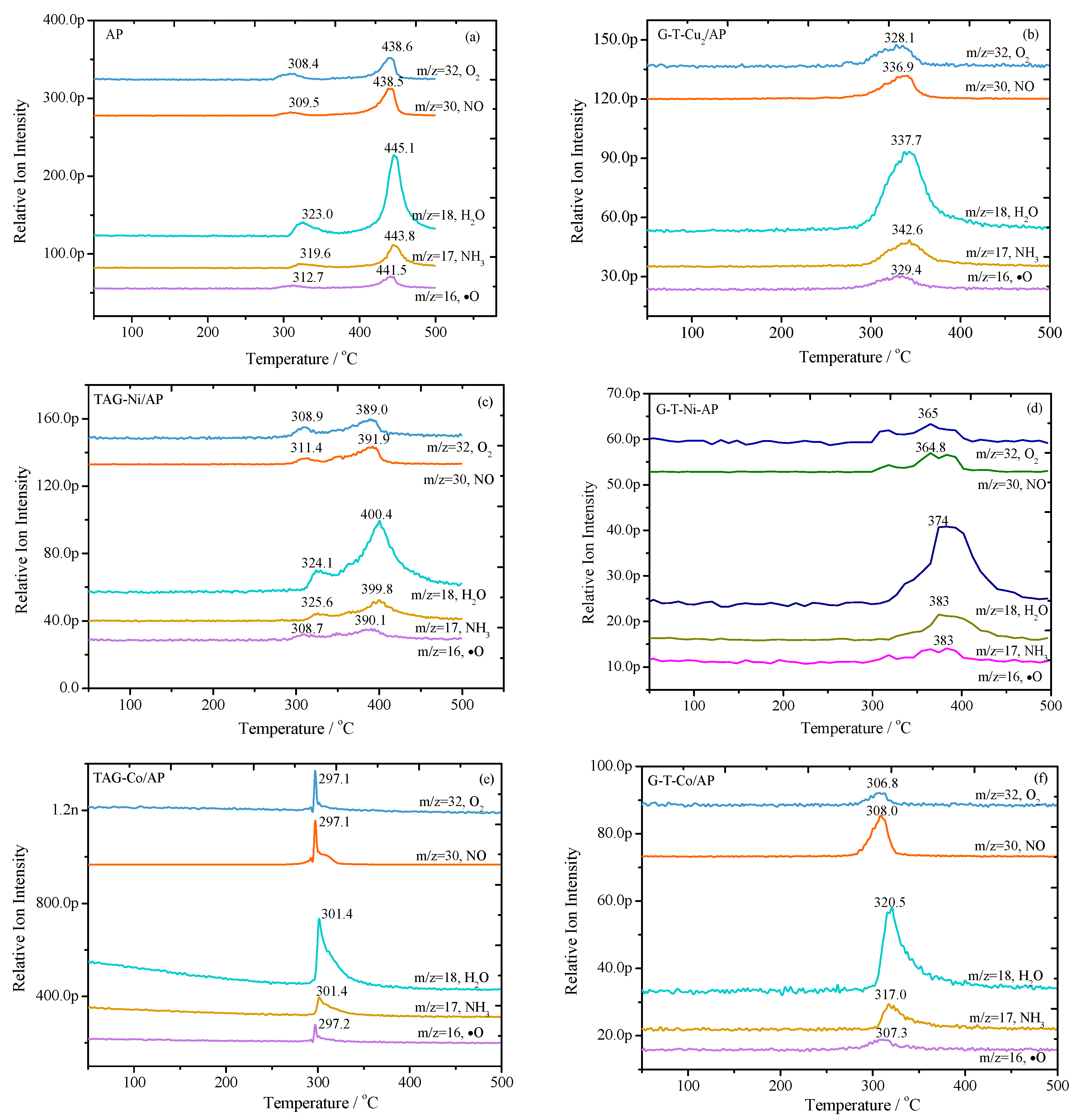 Nanomaterials 09 00801 g001 Nanomaterials 09 00801 g001