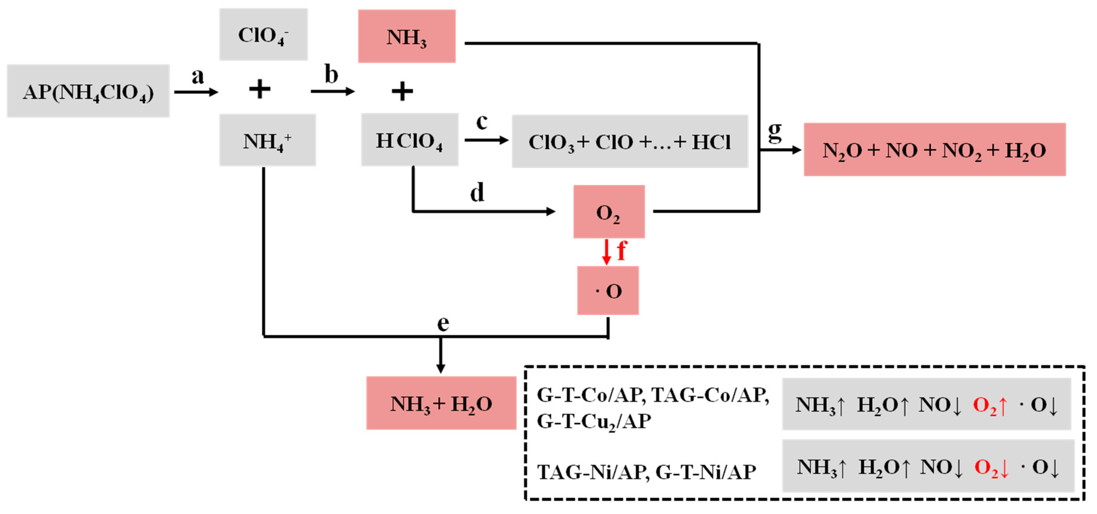 Nanomaterials 09 00801 g004 Nanomaterials 09 00801 g004