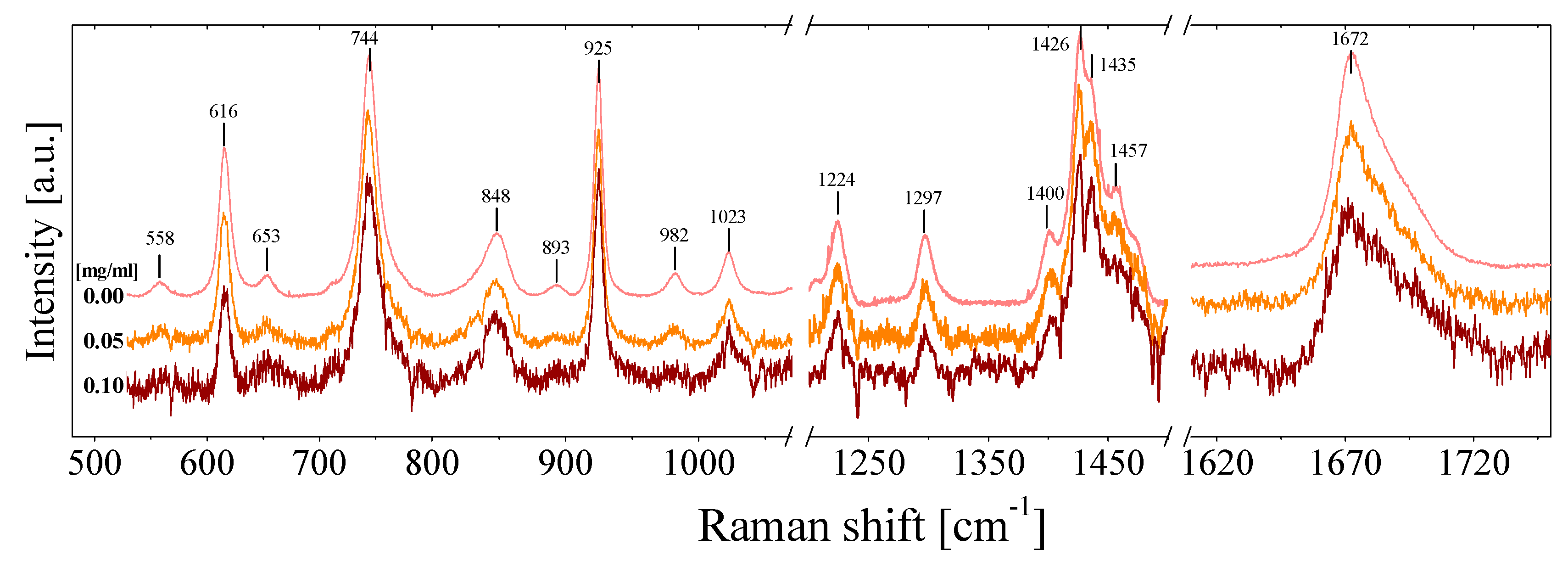 Nanomaterials 09 00804 g003 Nanomaterials 09 00804 g003