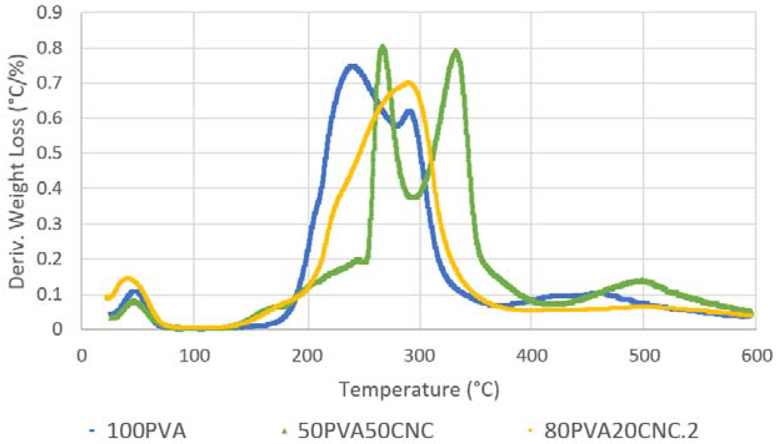 Nanomaterials 09 00805 g007