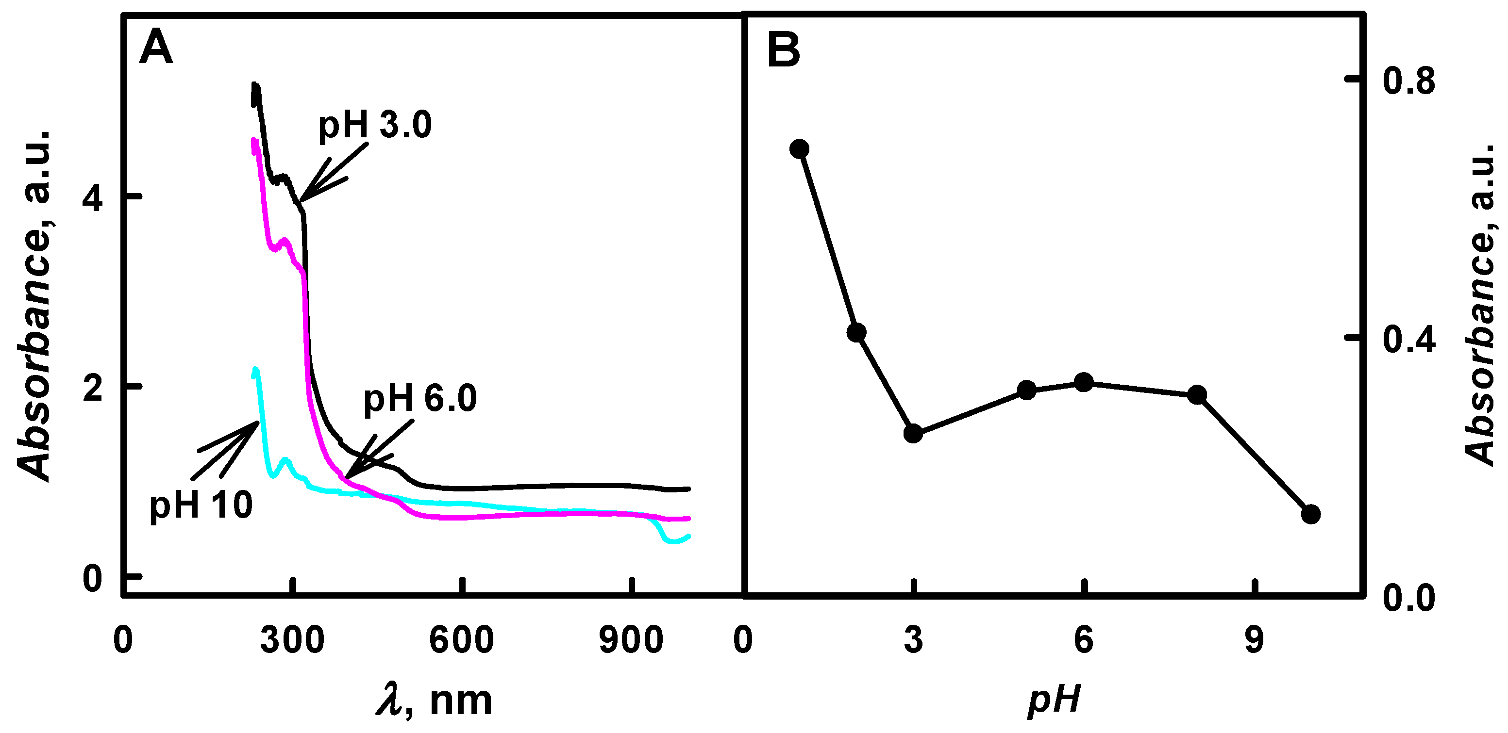 Nanomaterials 09 00806 g002