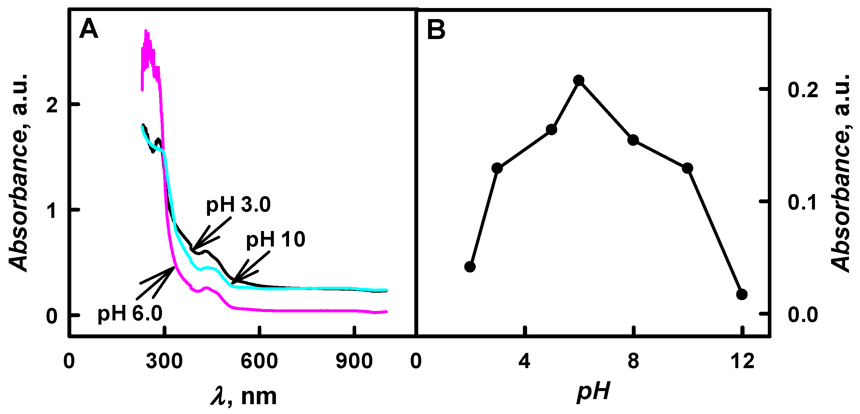Nanomaterials 09 00806 g003