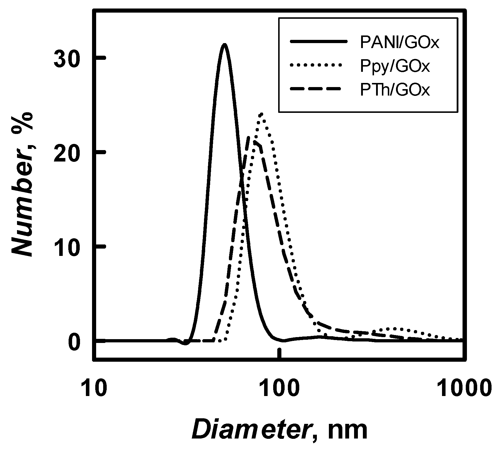 Nanomaterials 09 00806 g006